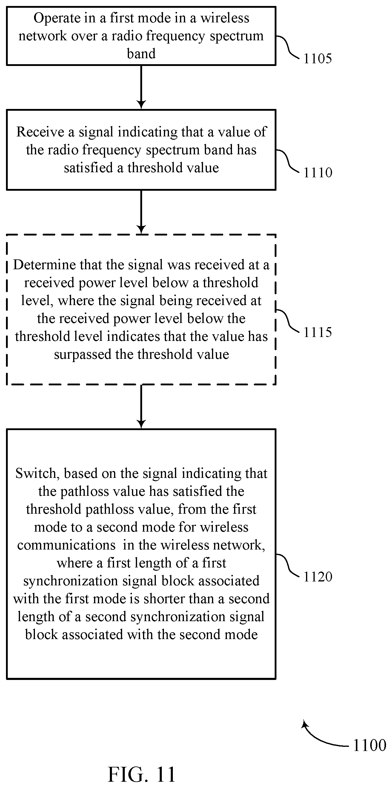 Patent US12309712 Figure 11 – Support of high pathloss mode
