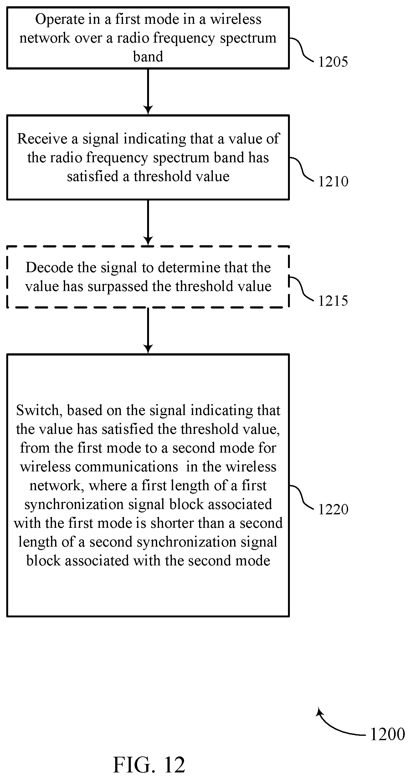 Patent US12309712 Figure 12 – Support of high pathloss mode
