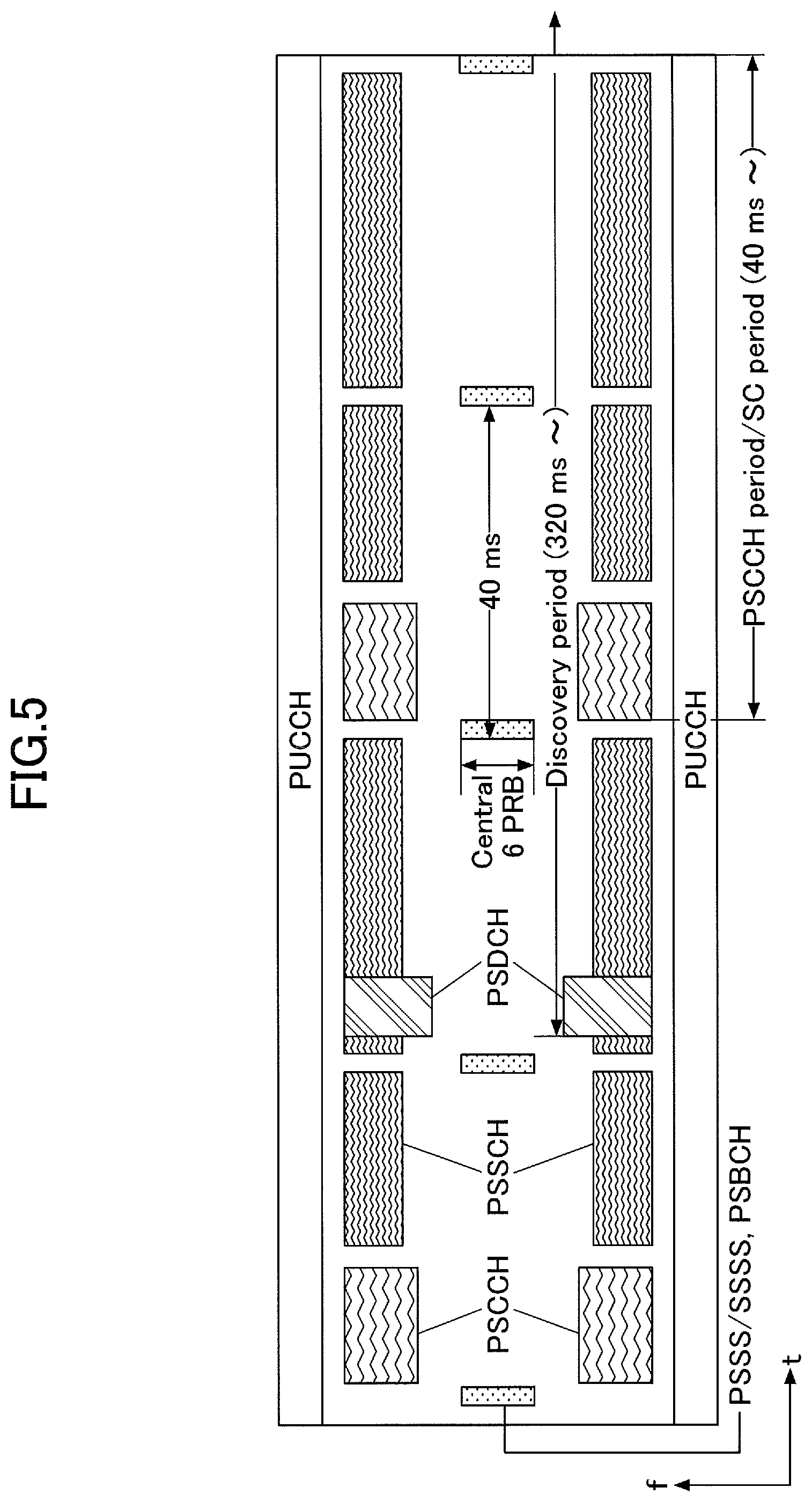 Patent US12309714 Figure 5 – Terminal, system, and communication method for transmission power control for a sidelink reference signal