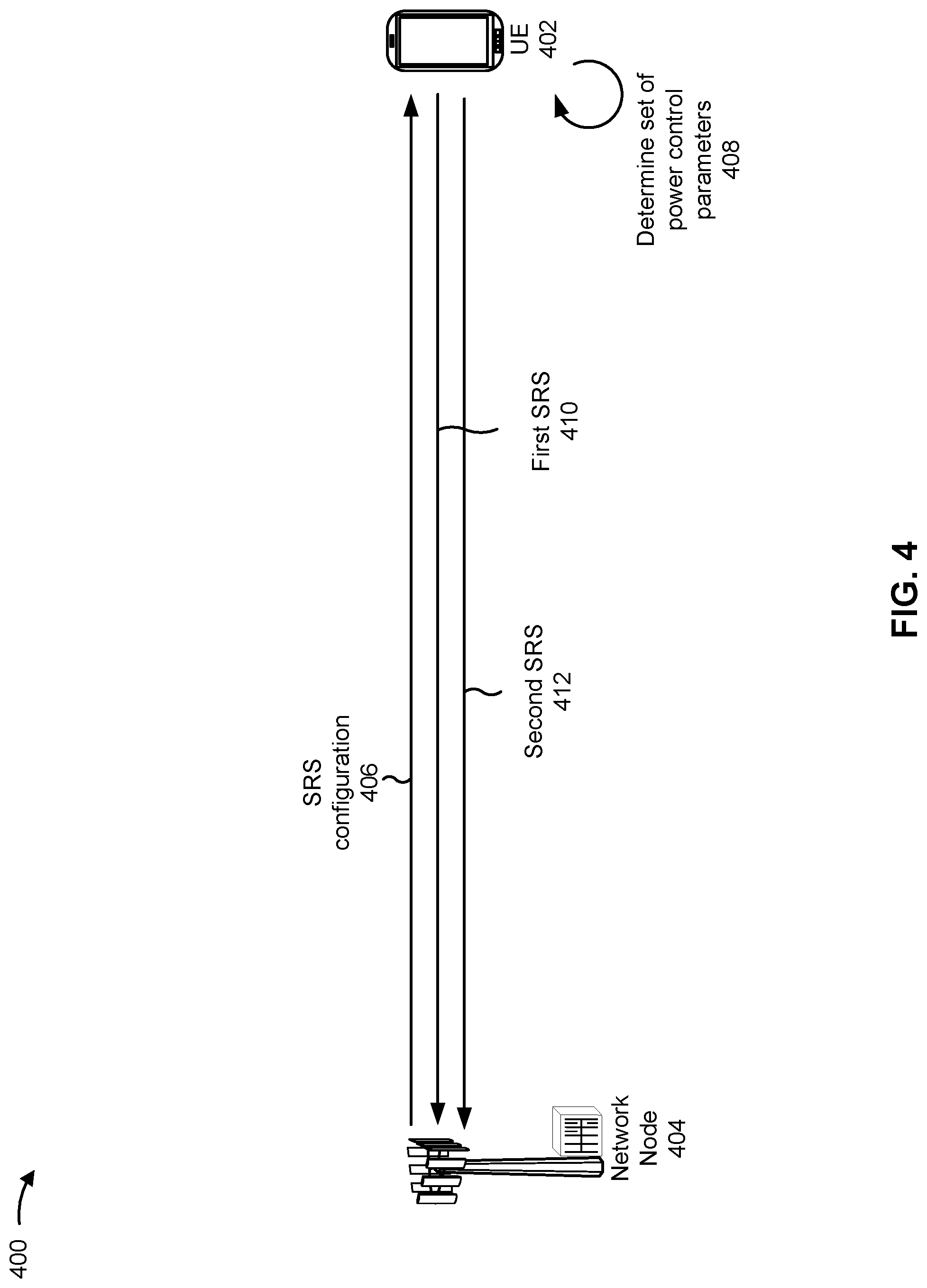 Patent US12309715 Figure 4 – Sounding reference signal power control consistency with unified transmission configuration indicators