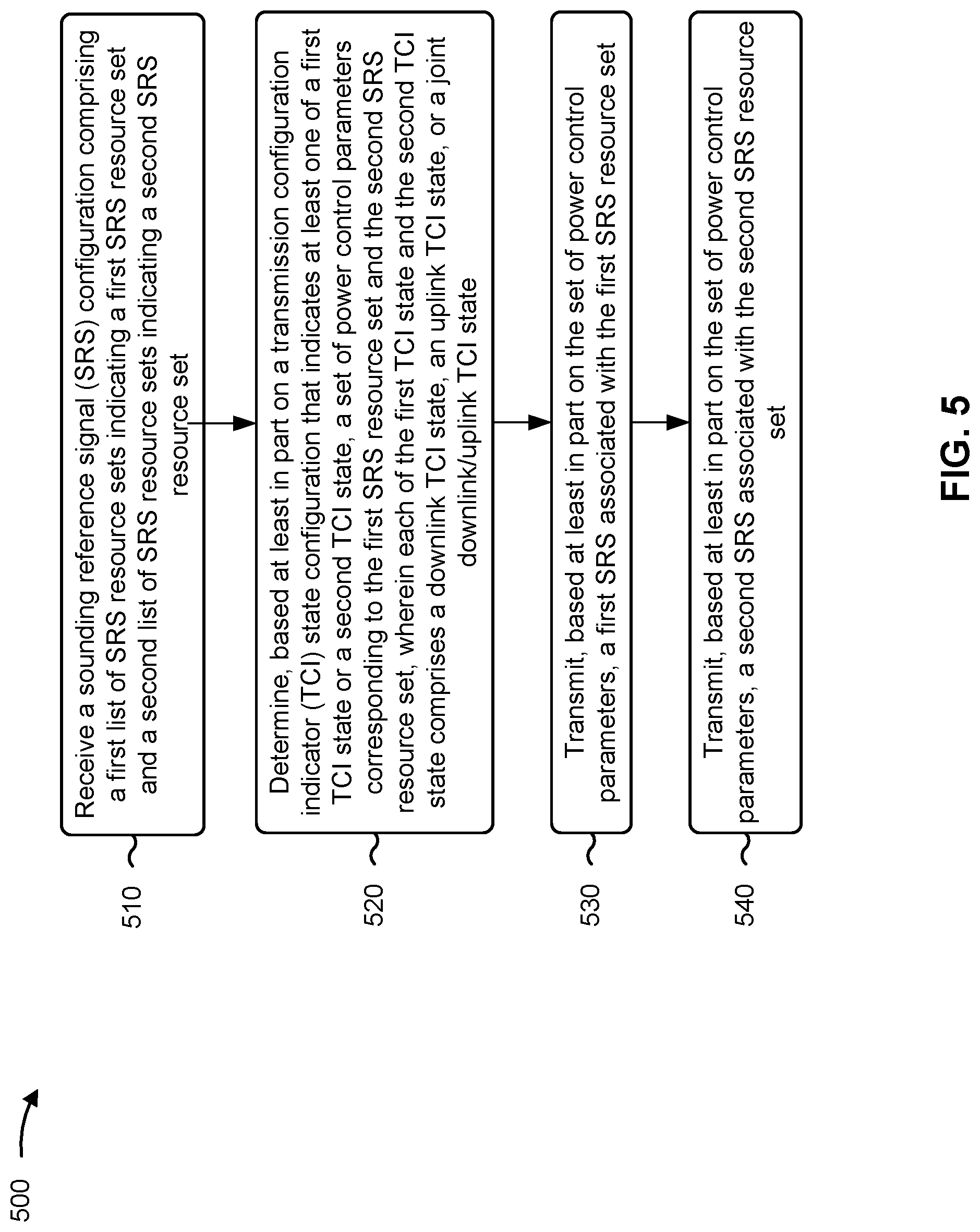 Patent US12309715 Figure 5 – Sounding reference signal power control consistency with unified transmission configuration indicators