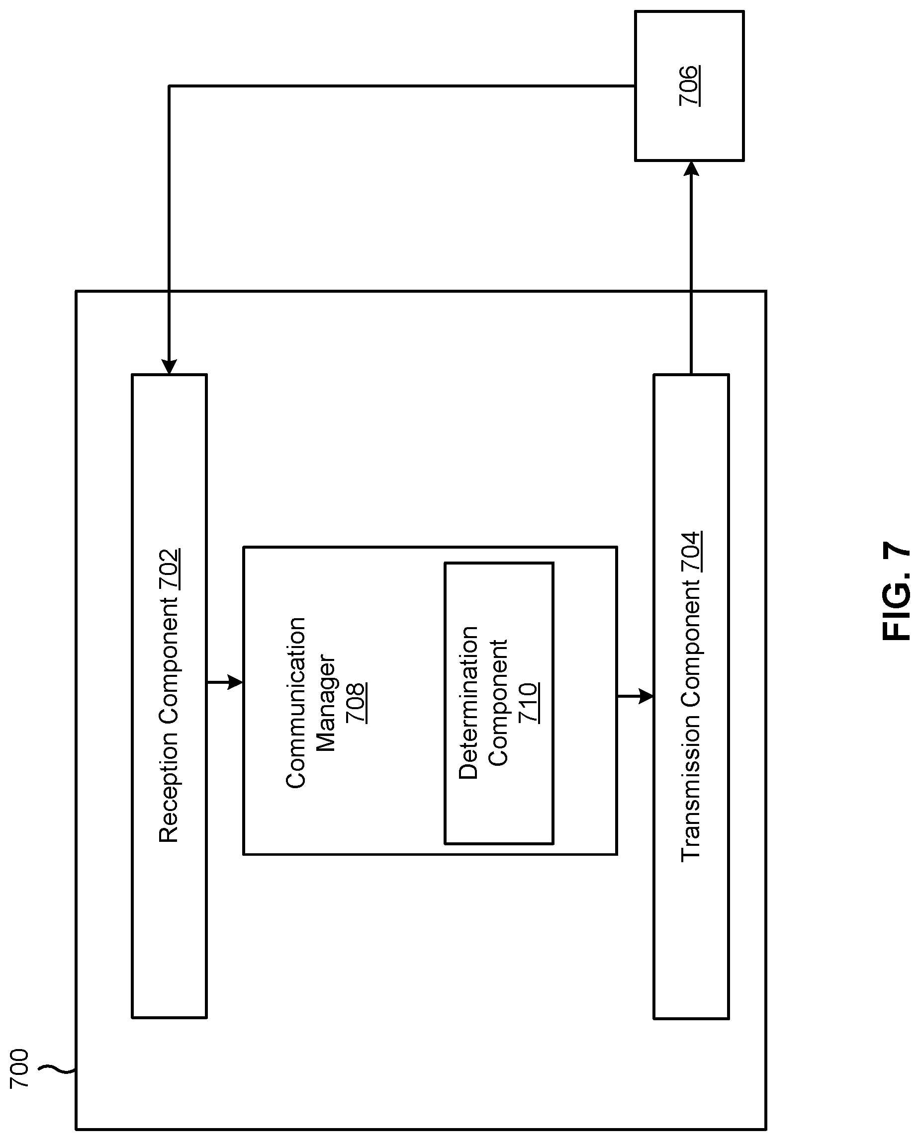 Patent US12309715 Figure 7 – Sounding reference signal power control consistency with unified transmission configuration indicators