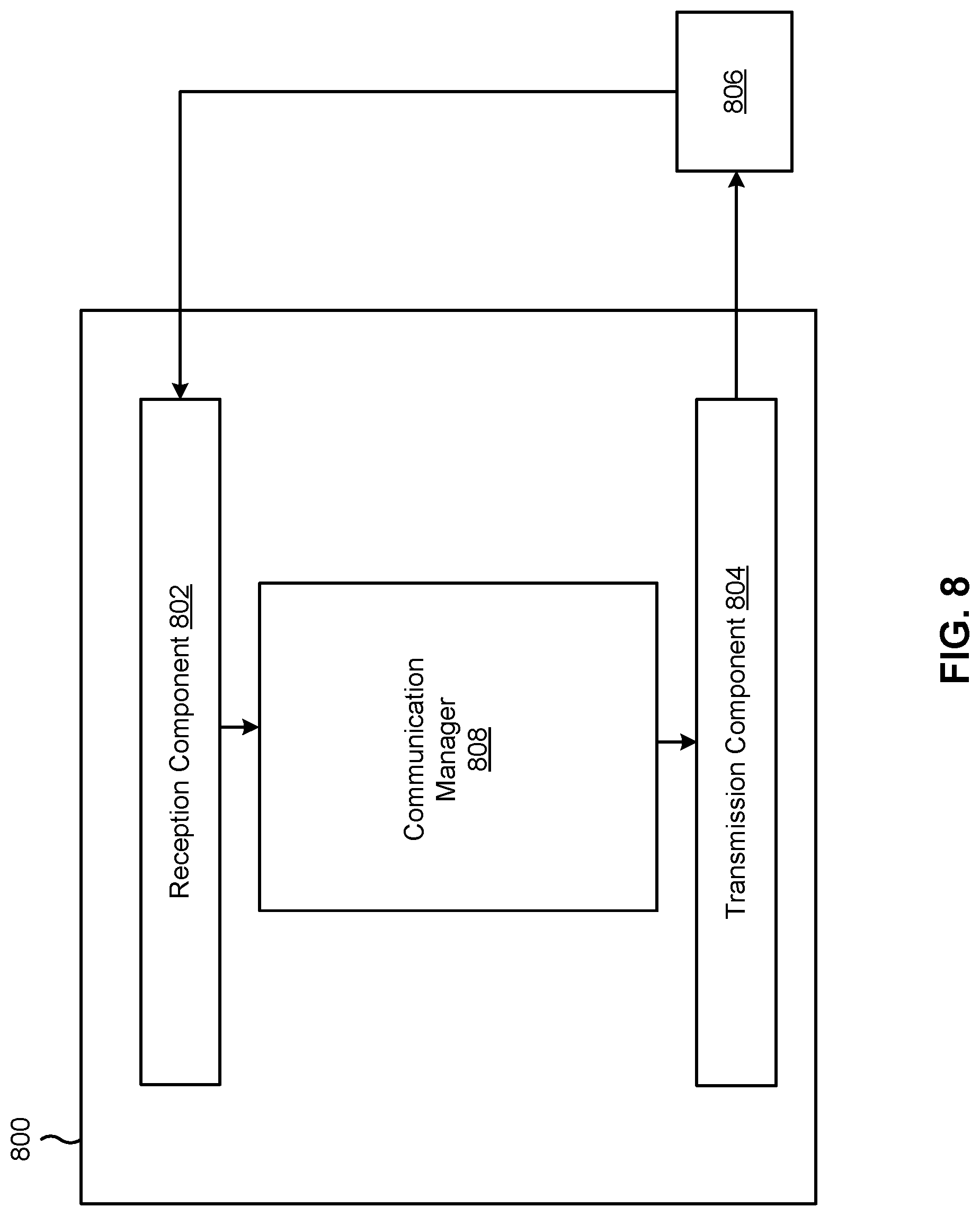 Patent US12309715 Figure 8 – Sounding reference signal power control consistency with unified transmission configuration indicators