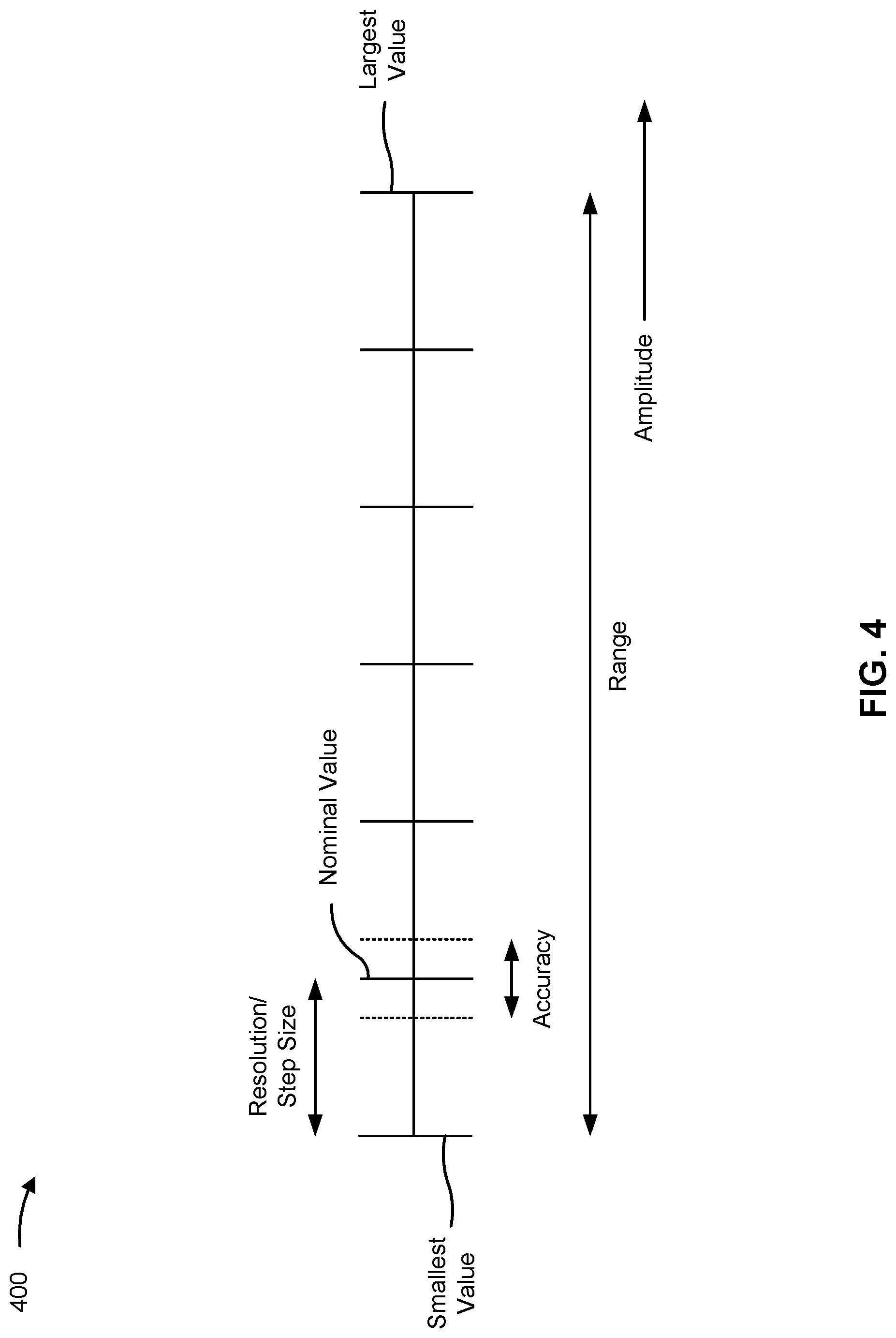 Patent US12309716 Figure 4 – Beamforming using an amplitude control limitation of an amplitude control capability