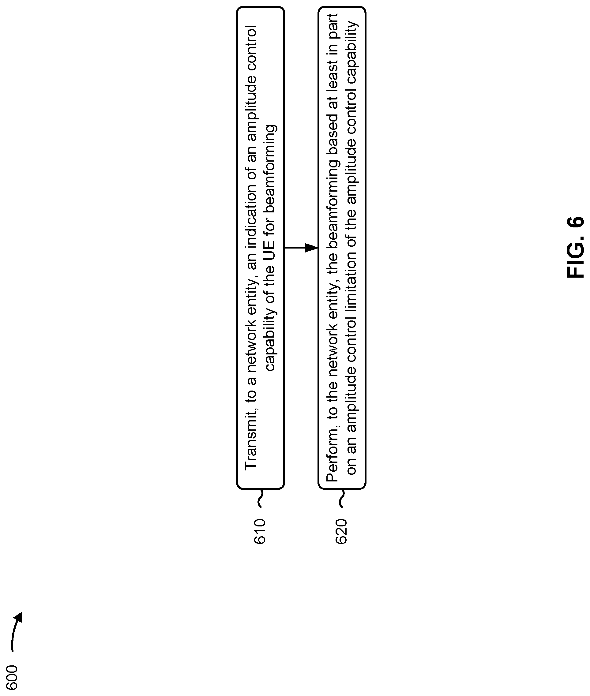 Patent US12309716 Figure 6 – Beamforming using an amplitude control limitation of an amplitude control capability