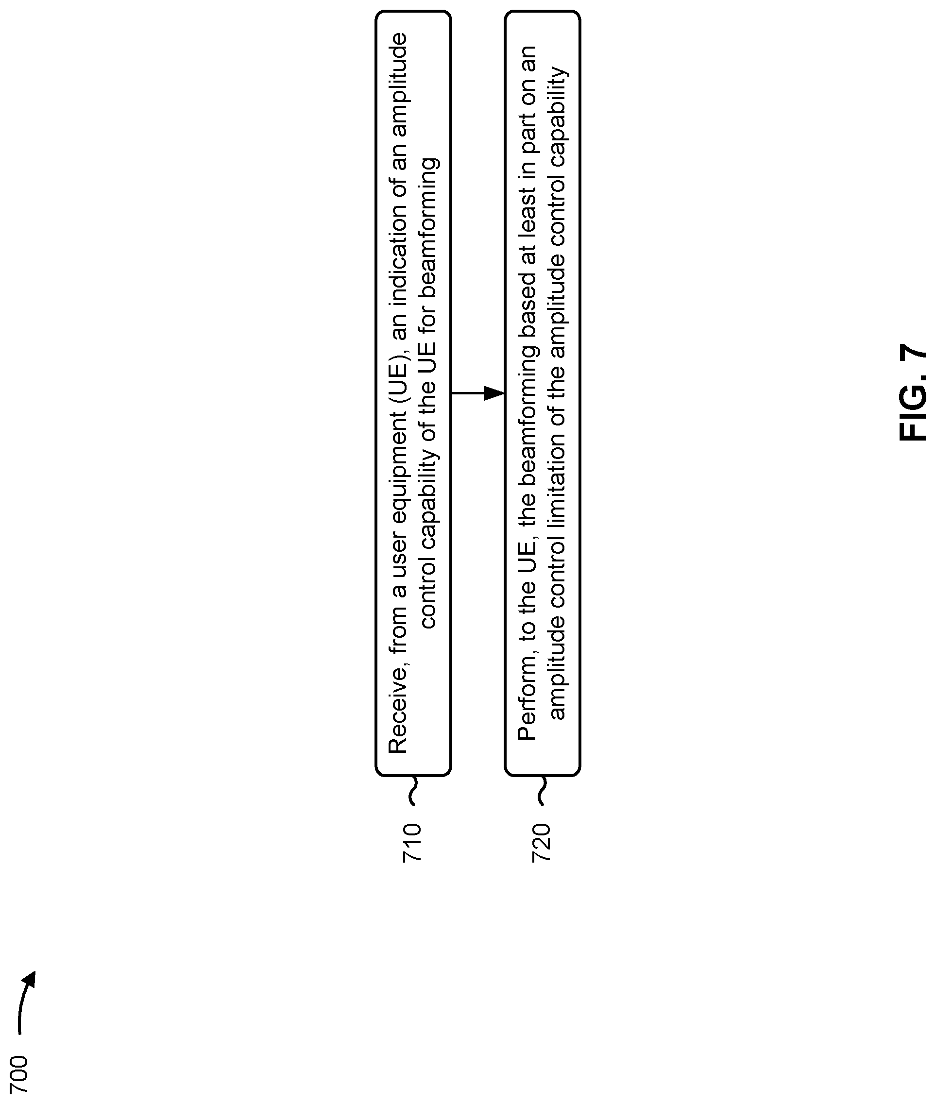 Patent US12309716 Figure 7 – Beamforming using an amplitude control limitation of an amplitude control capability