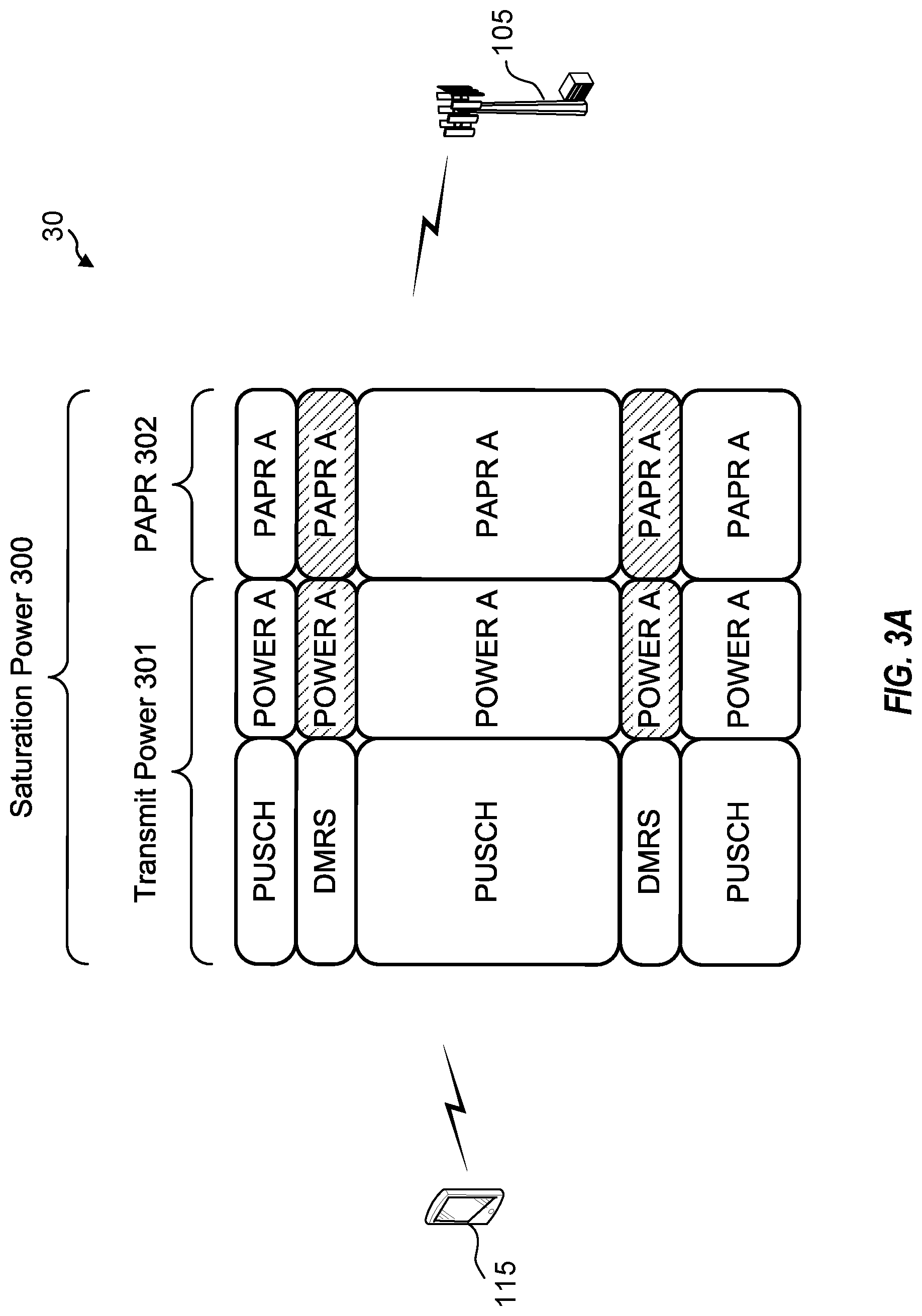 Patent US12309717 Figure 3 – Power headroom differential reporting