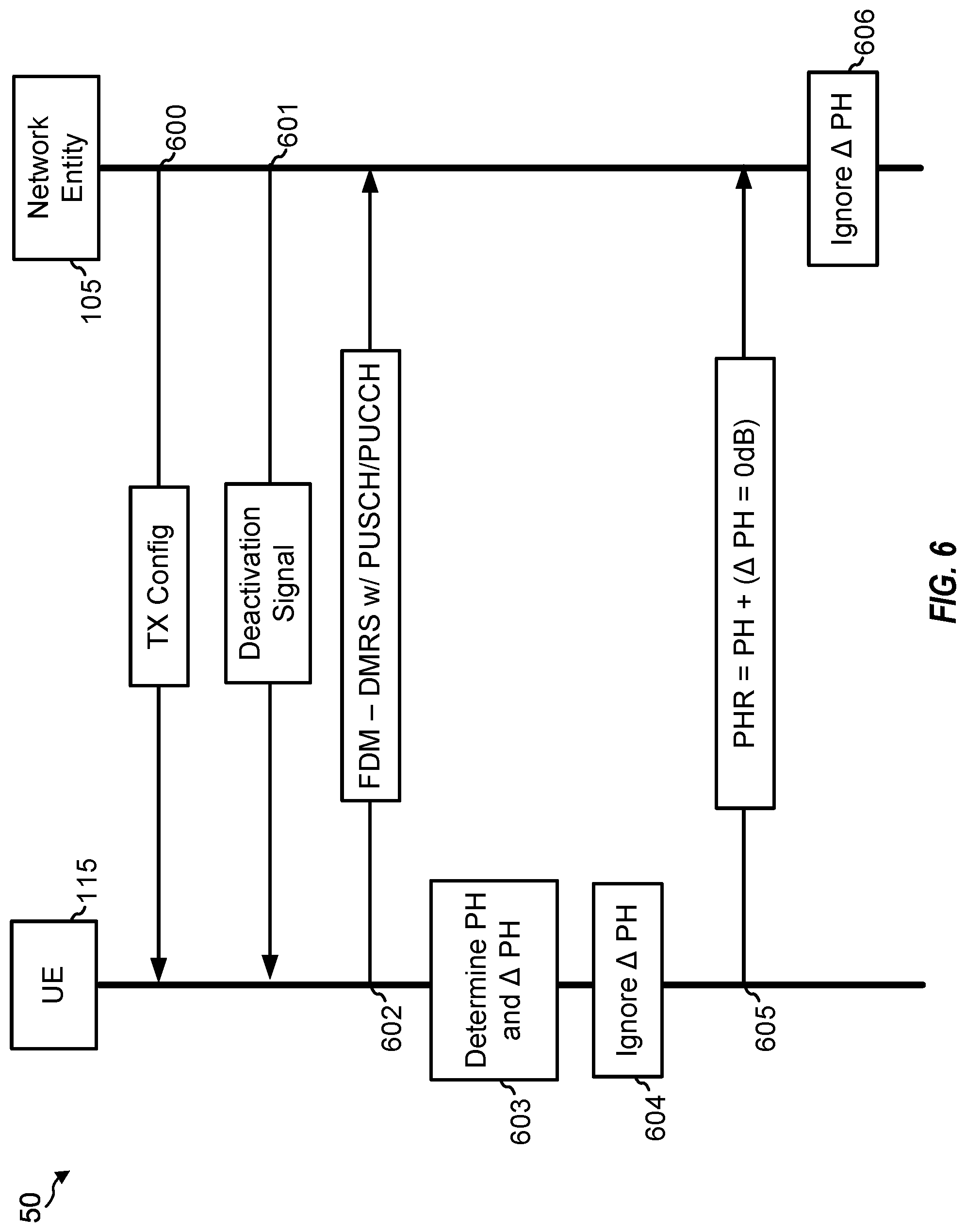 Patent US12309717 Figure 7 – Power headroom differential reporting