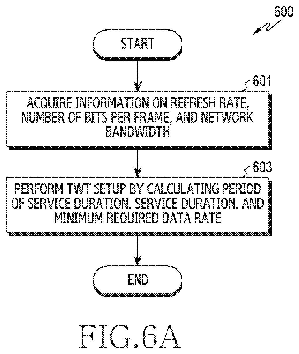Patent US12309719 Figure 6 – Electronic device and method for adjusting wireless transmit power