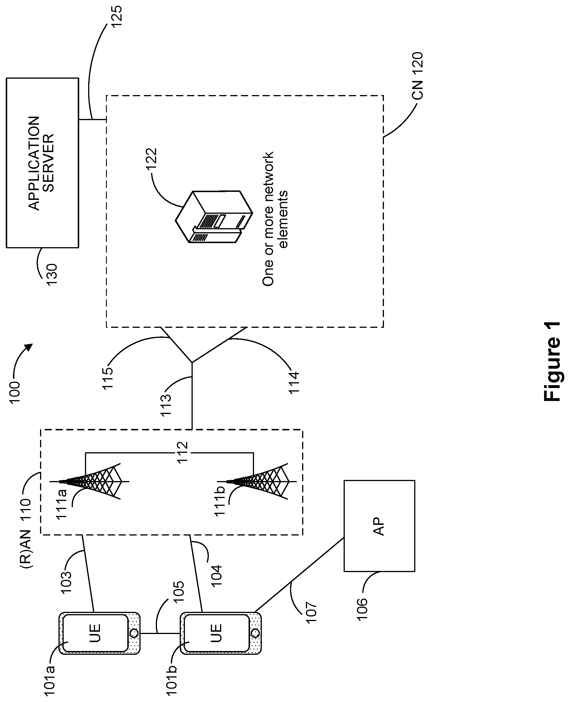 Patent US12309720 Figure 1 – Secondary cell (SCell) activation in a wireless network for a high speed scenario