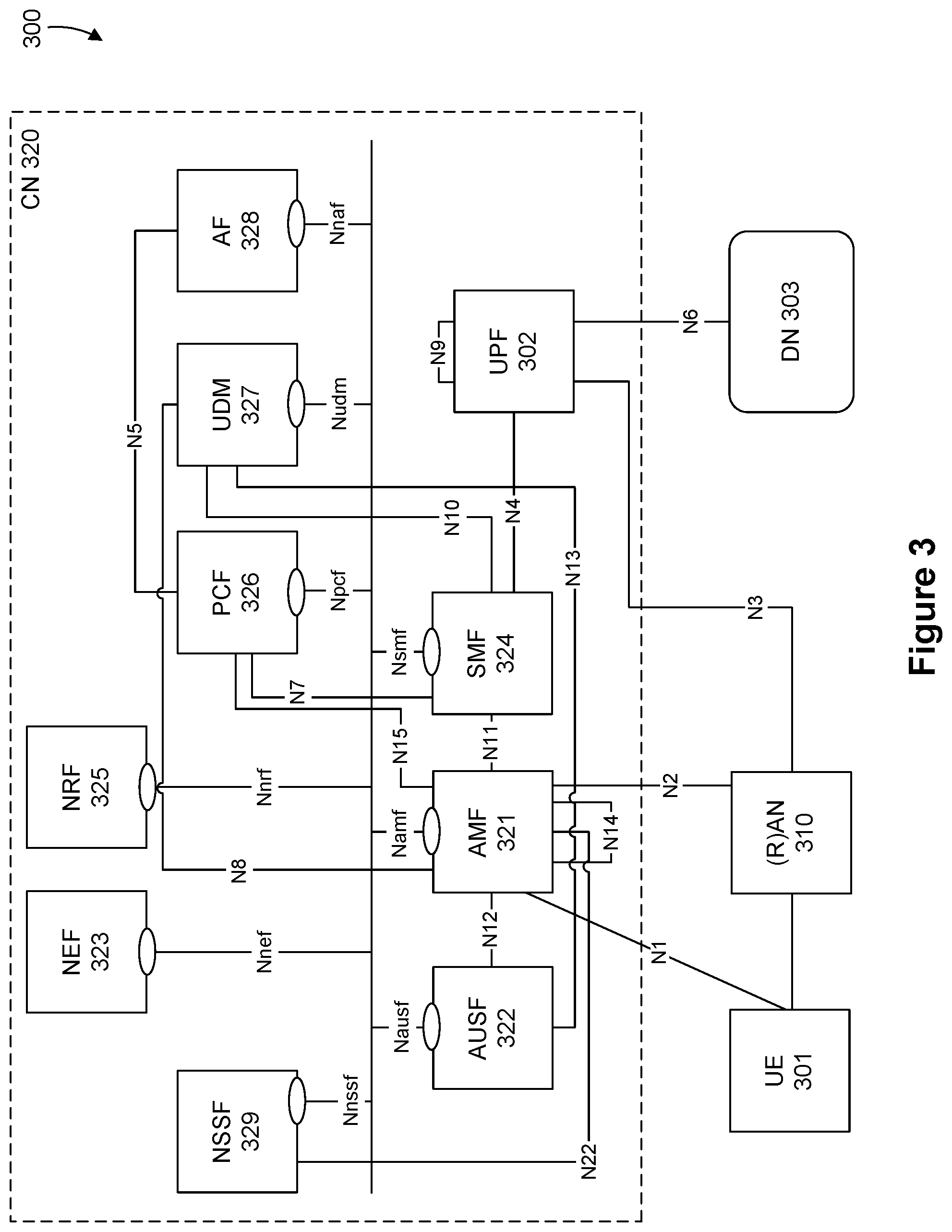 Patent US12309720 Figure 3 – Secondary cell (SCell) activation in a wireless network for a high speed scenario