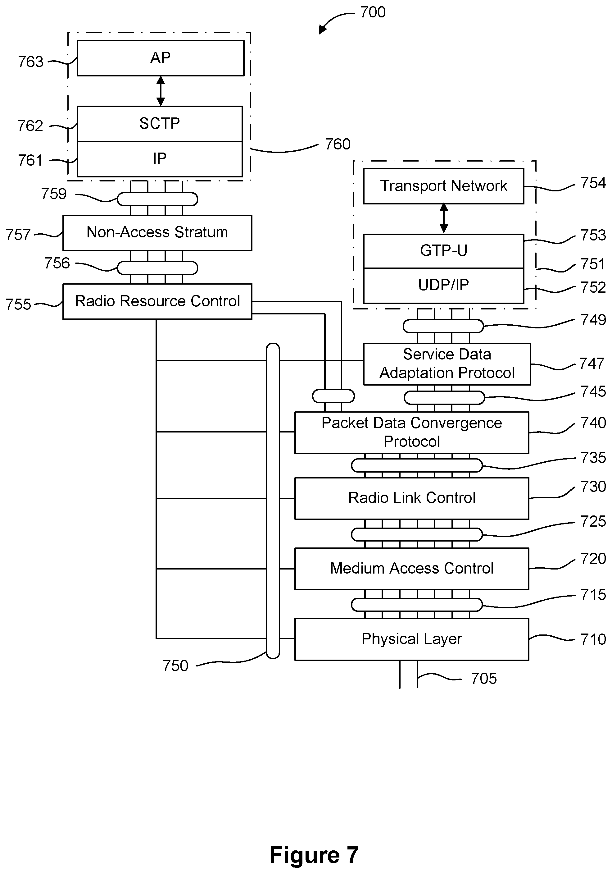Patent US12309720 Figure 7 – Secondary cell (SCell) activation in a wireless network for a high speed scenario