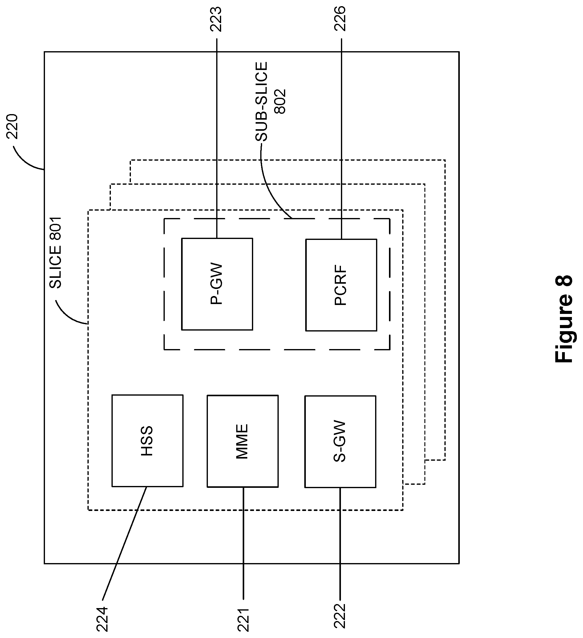 Patent US12309720 Figure 8 – Secondary cell (SCell) activation in a wireless network for a high speed scenario