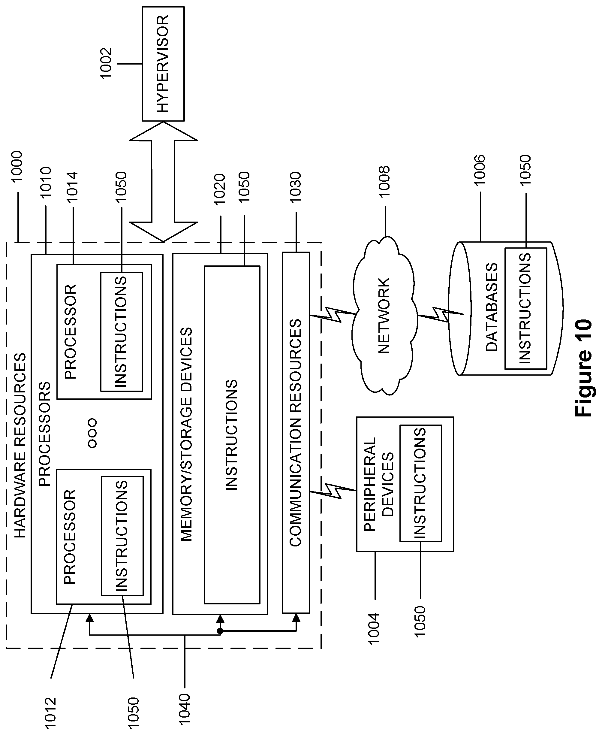 Patent US12309720 Figure 10 – Secondary cell (SCell) activation in a wireless network for a high speed scenario
