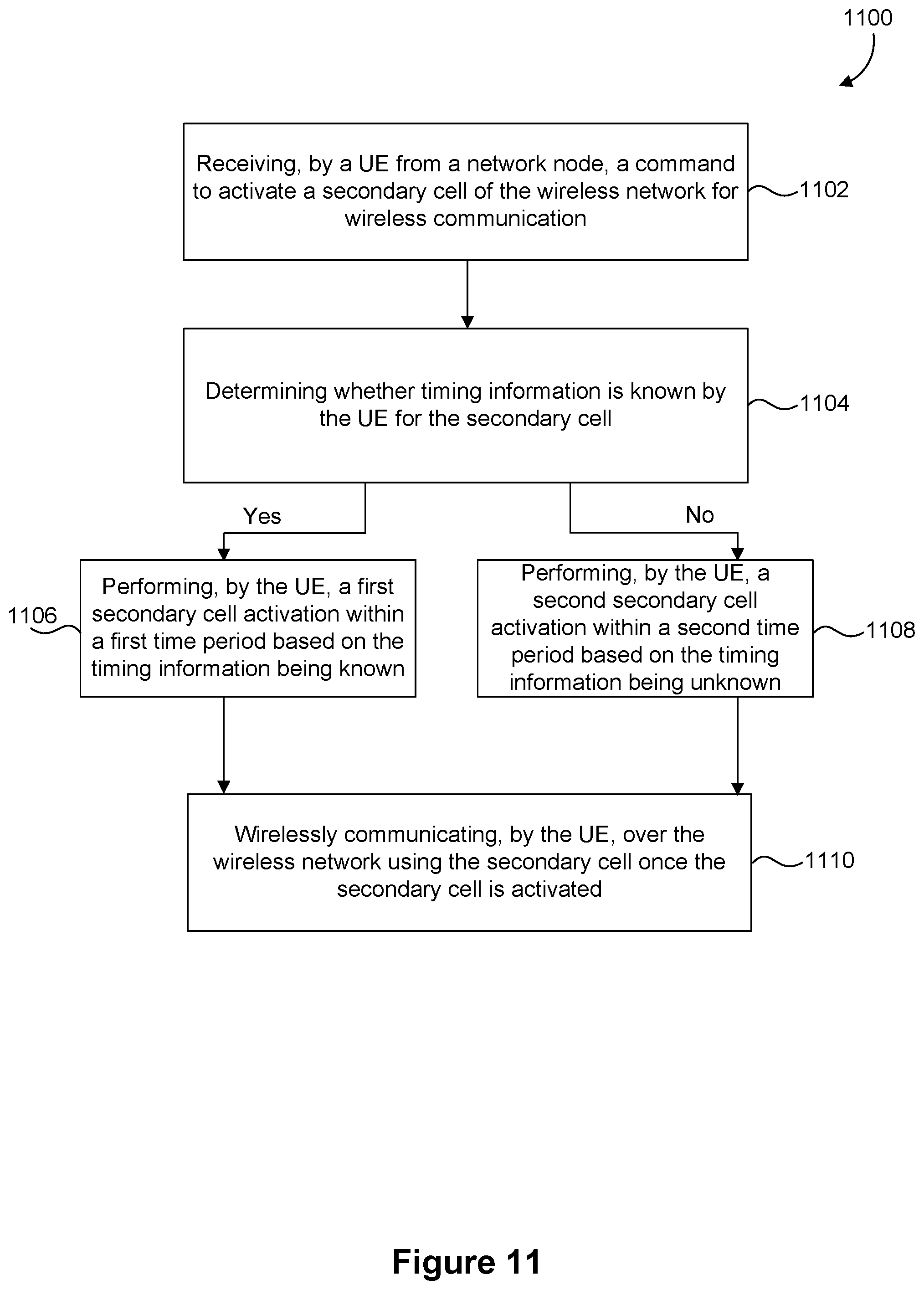 Patent US12309720 Figure 11 – Secondary cell (SCell) activation in a wireless network for a high speed scenario