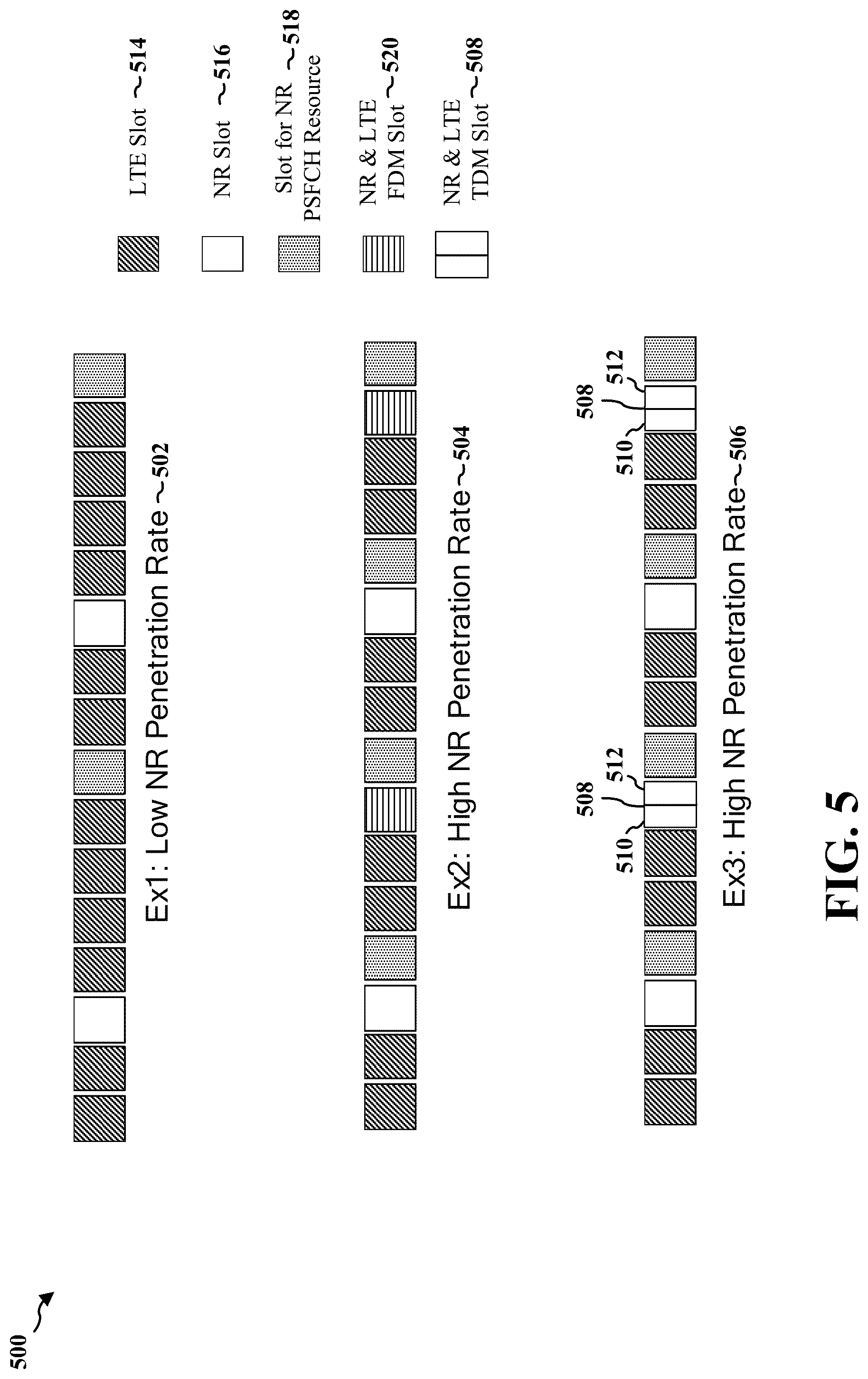 Patent US12309721 Figure 5 – Method for prioritization of synchronization signals for NR-LTE in-band coexistence
