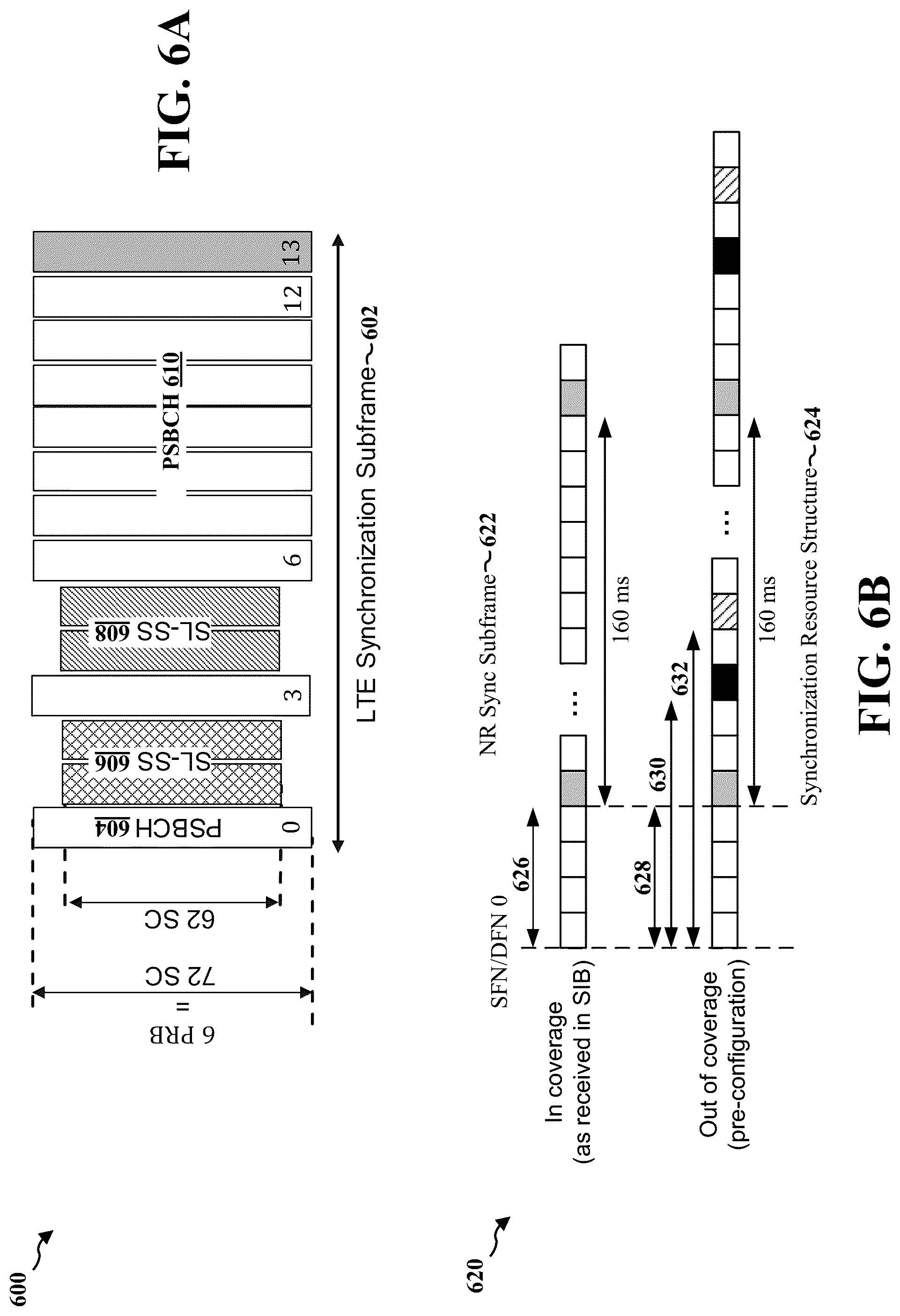 Patent US12309721 Figure 6 – Method for prioritization of synchronization signals for NR-LTE in-band coexistence