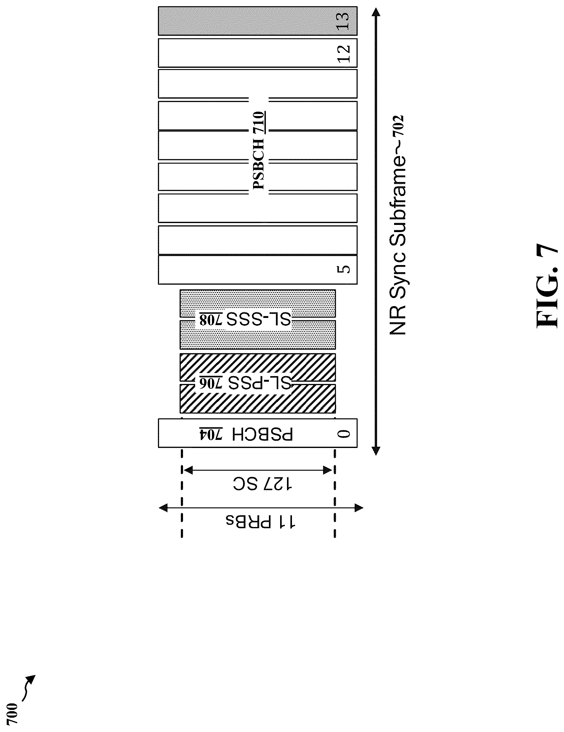 Patent US12309721 Figure 7 – Method for prioritization of synchronization signals for NR-LTE in-band coexistence