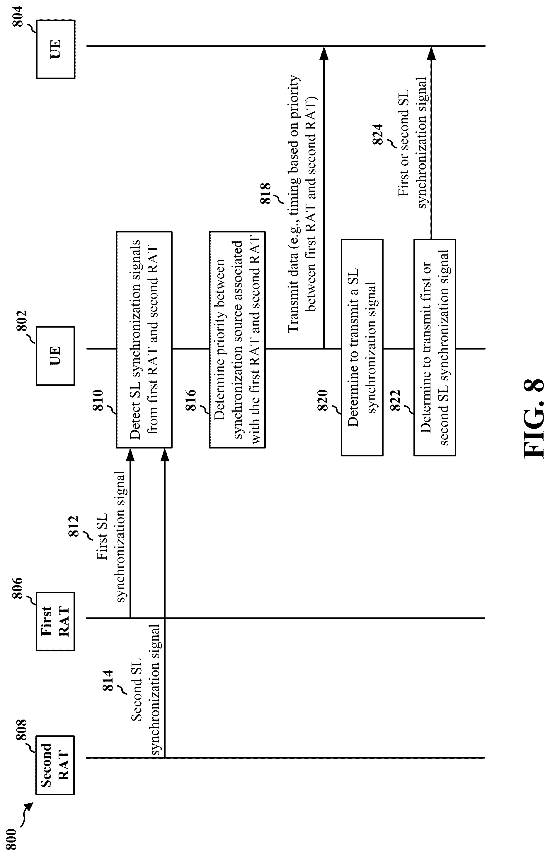 Patent US12309721 Figure 8 – Method for prioritization of synchronization signals for NR-LTE in-band coexistence