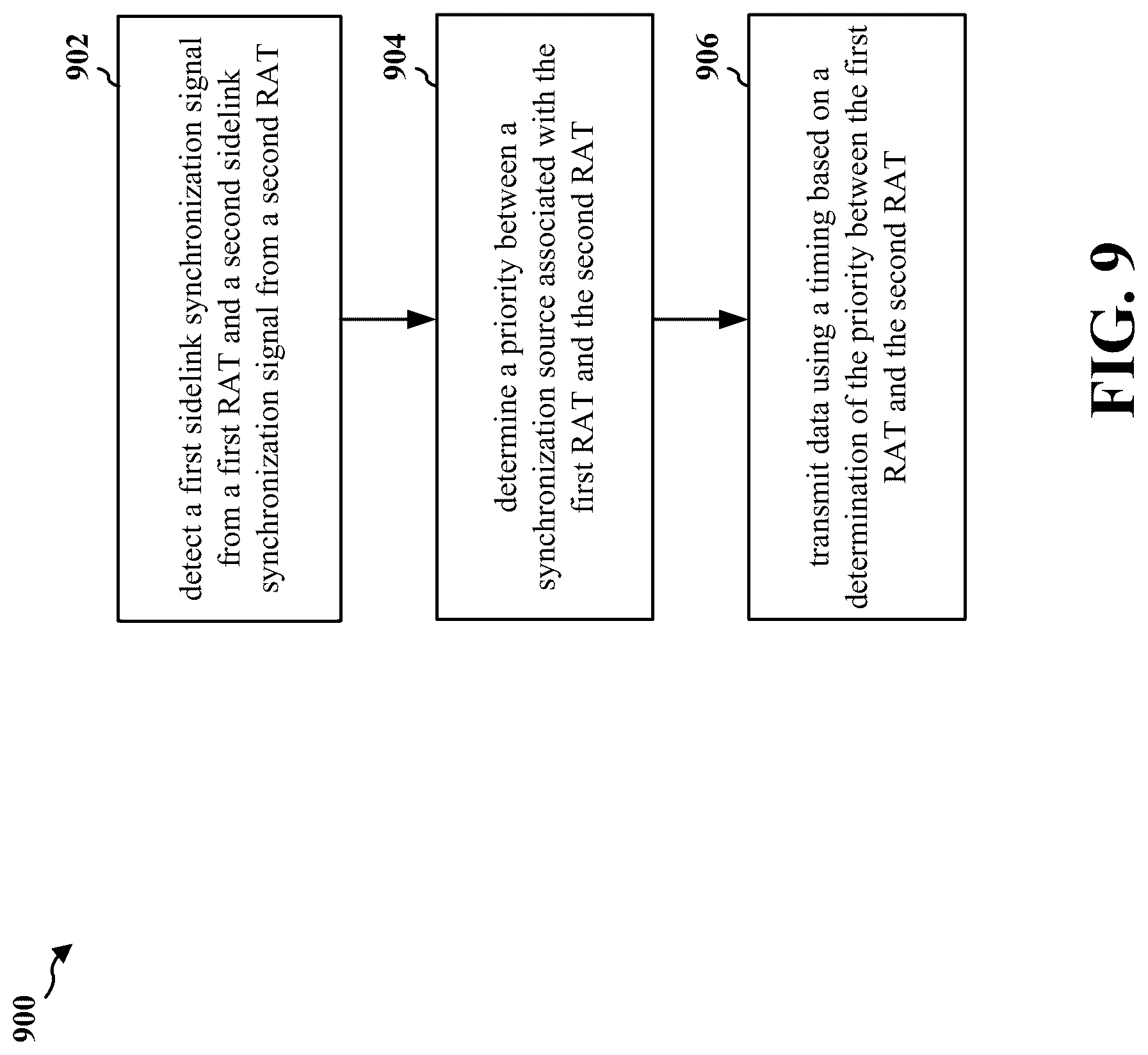 Patent US12309721 Figure 9 – Method for prioritization of synchronization signals for NR-LTE in-band coexistence