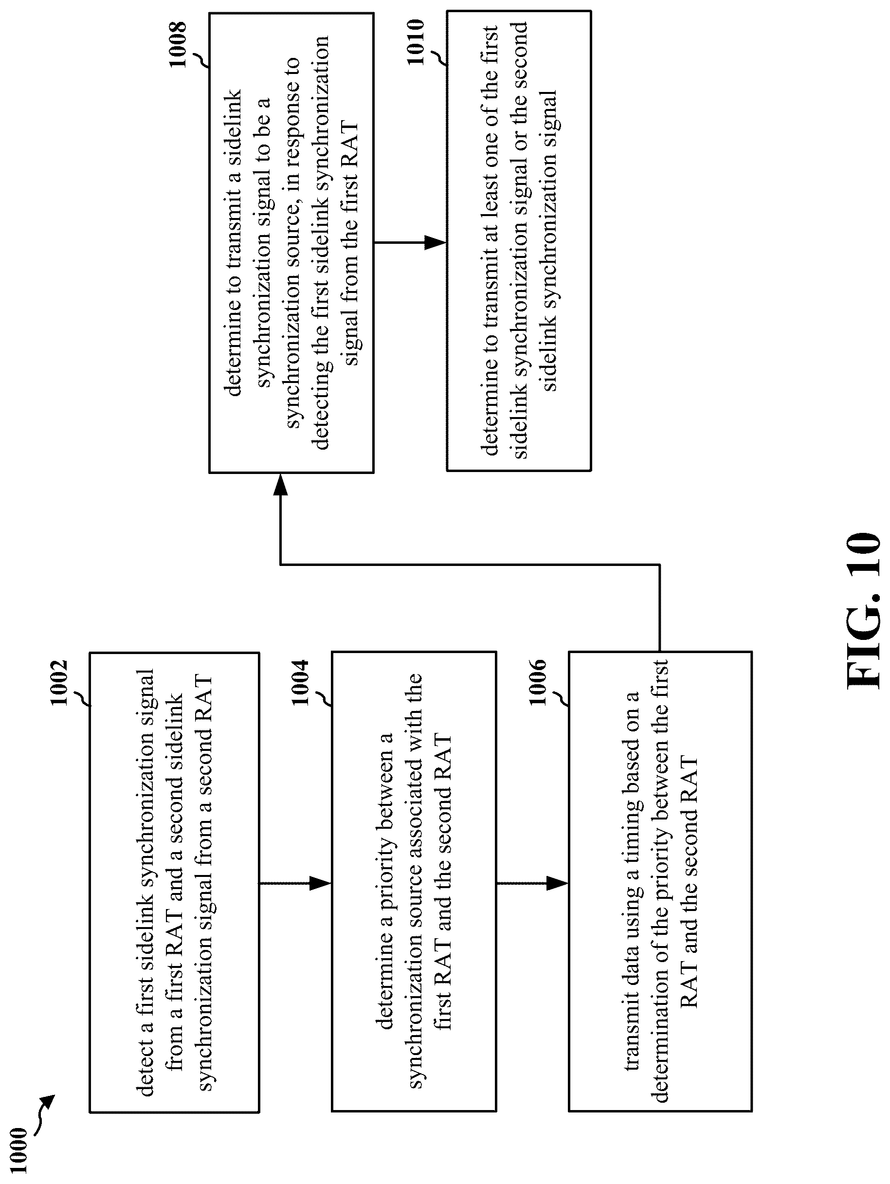 Patent US12309721 Figure 10 – Method for prioritization of synchronization signals for NR-LTE in-band coexistence
