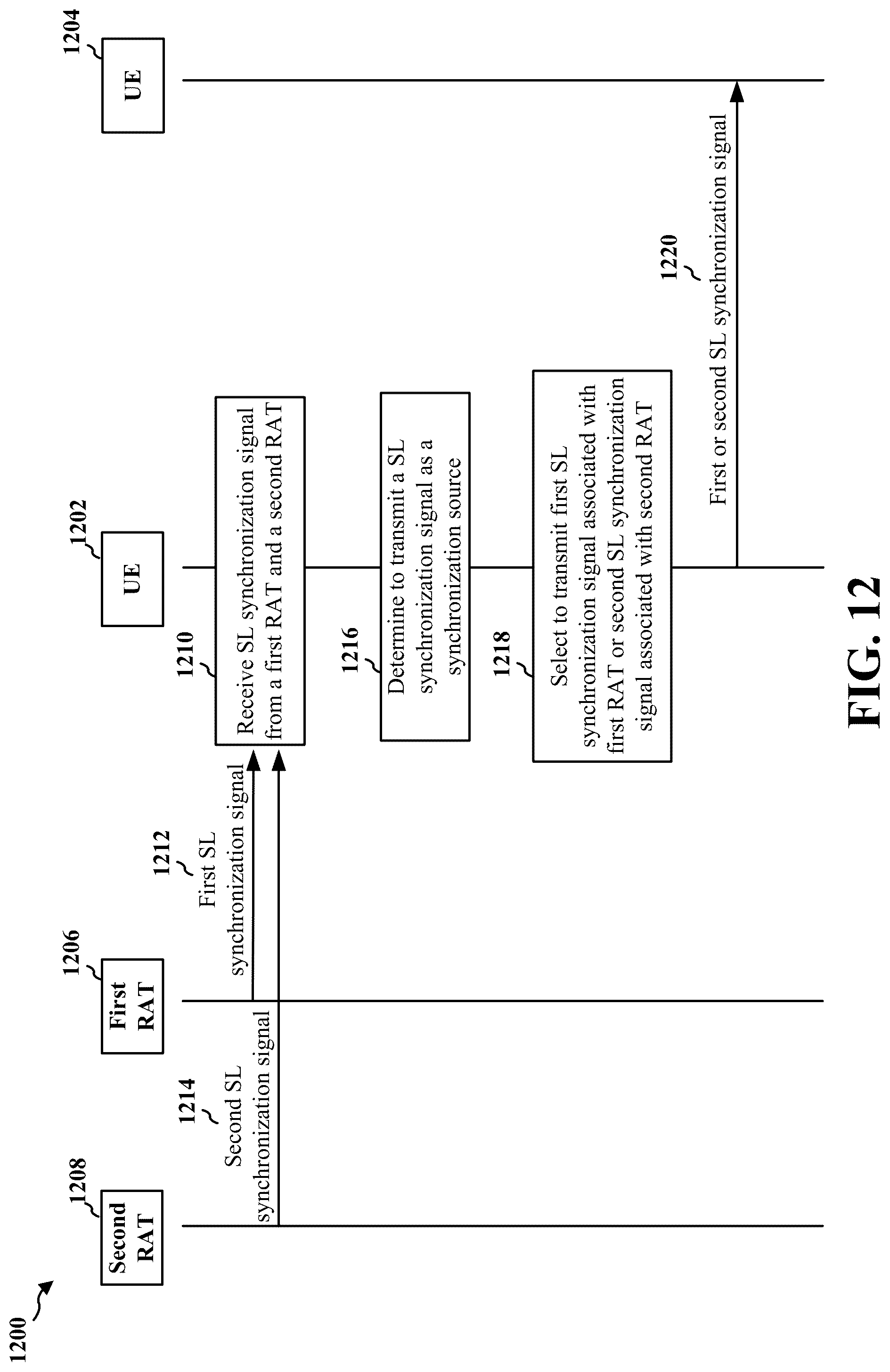 Patent US12309721 Figure 12 – Method for prioritization of synchronization signals for NR-LTE in-band coexistence