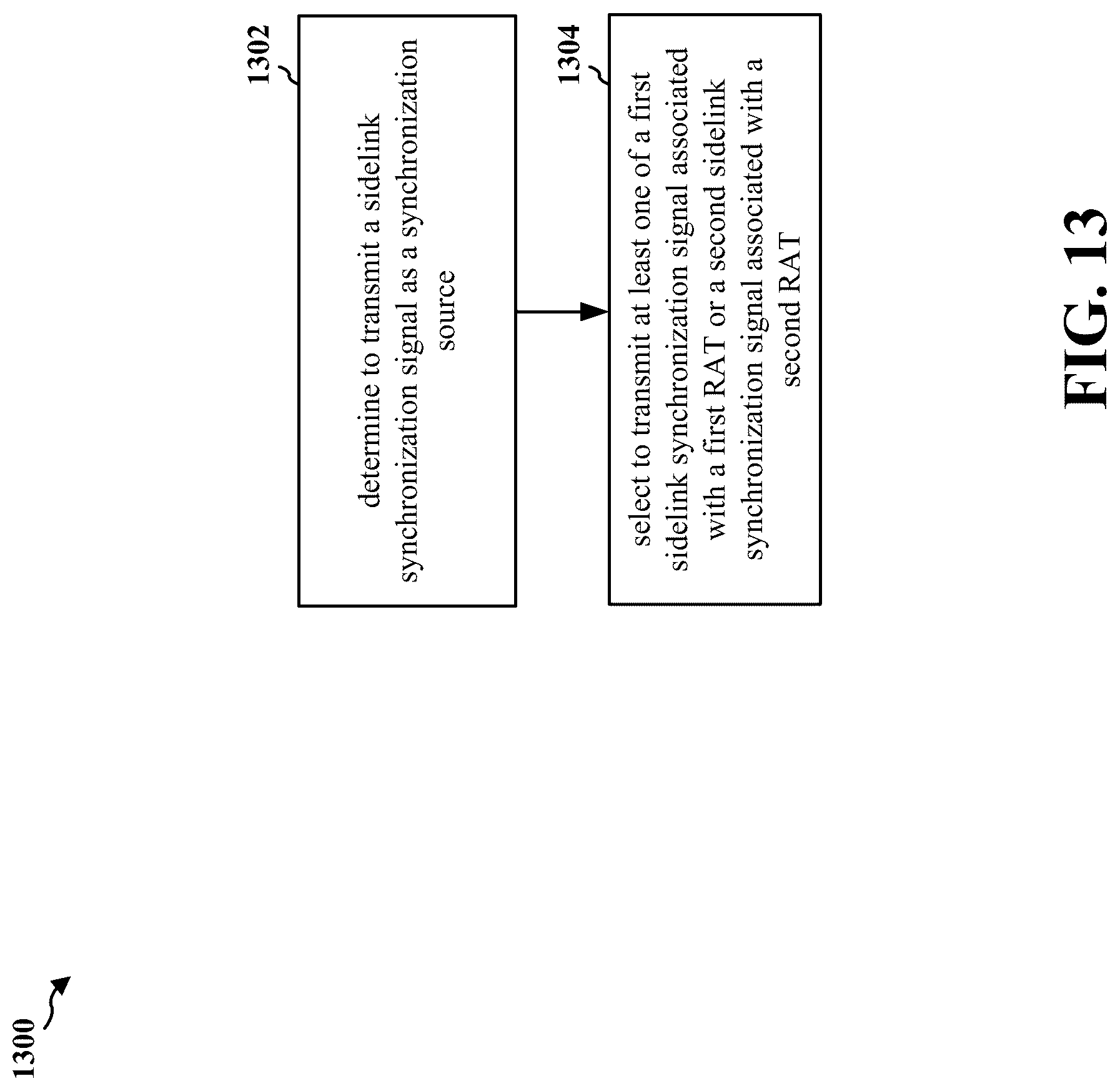 Patent US12309721 Figure 13 – Method for prioritization of synchronization signals for NR-LTE in-band coexistence