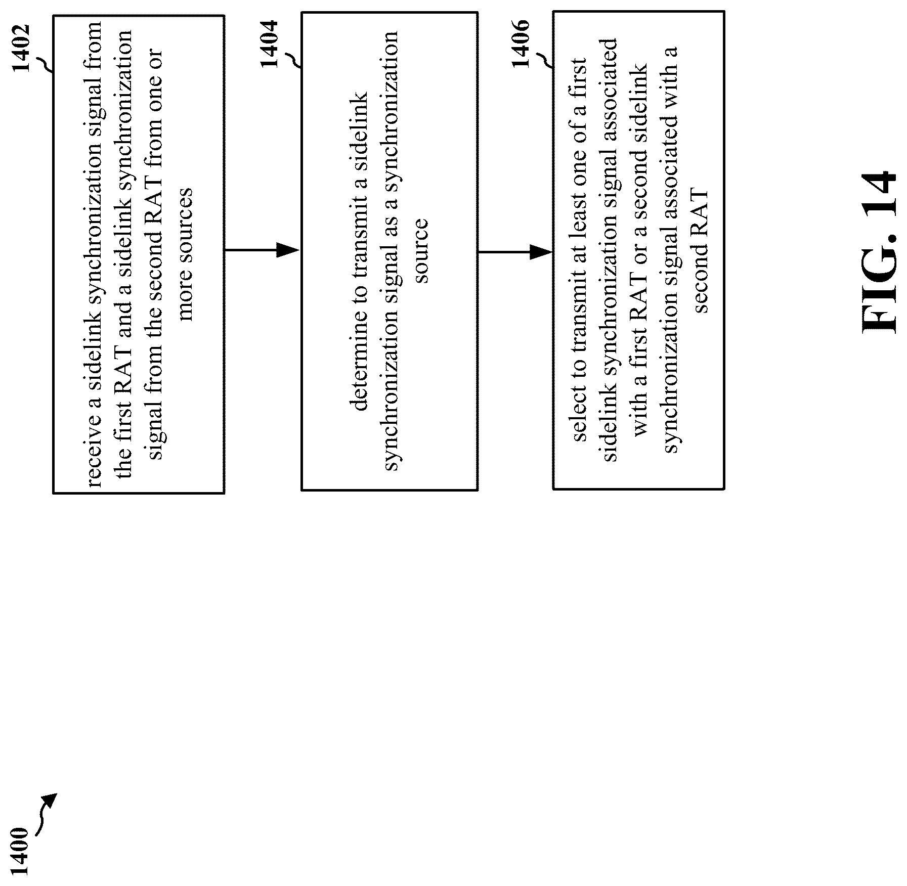 Patent US12309721 Figure 14 – Method for prioritization of synchronization signals for NR-LTE in-band coexistence