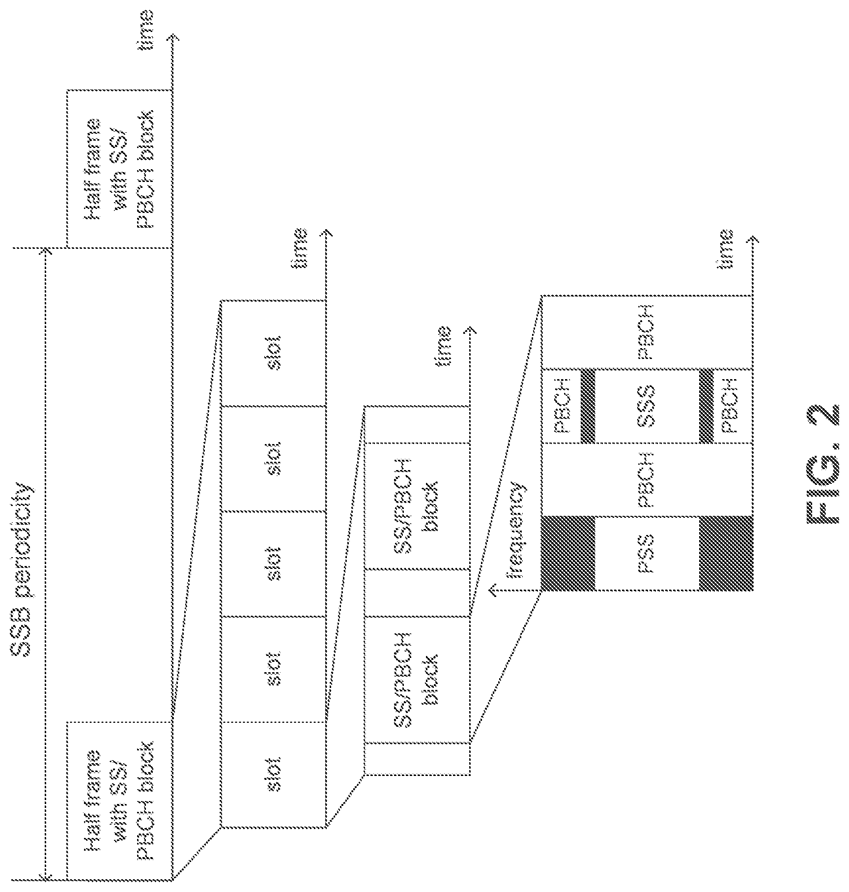 Patent US12309722 Figure 2 – User equipment apparatus, base station apparatus, and communication method