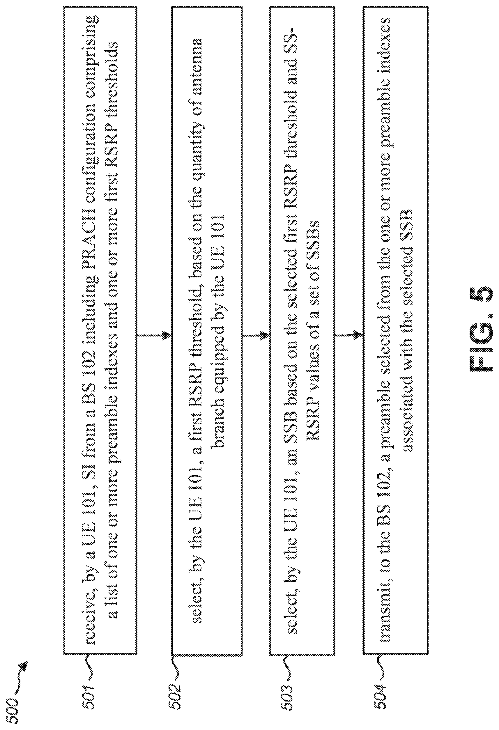 Patent US12309722 Figure 5 – User equipment apparatus, base station apparatus, and communication method