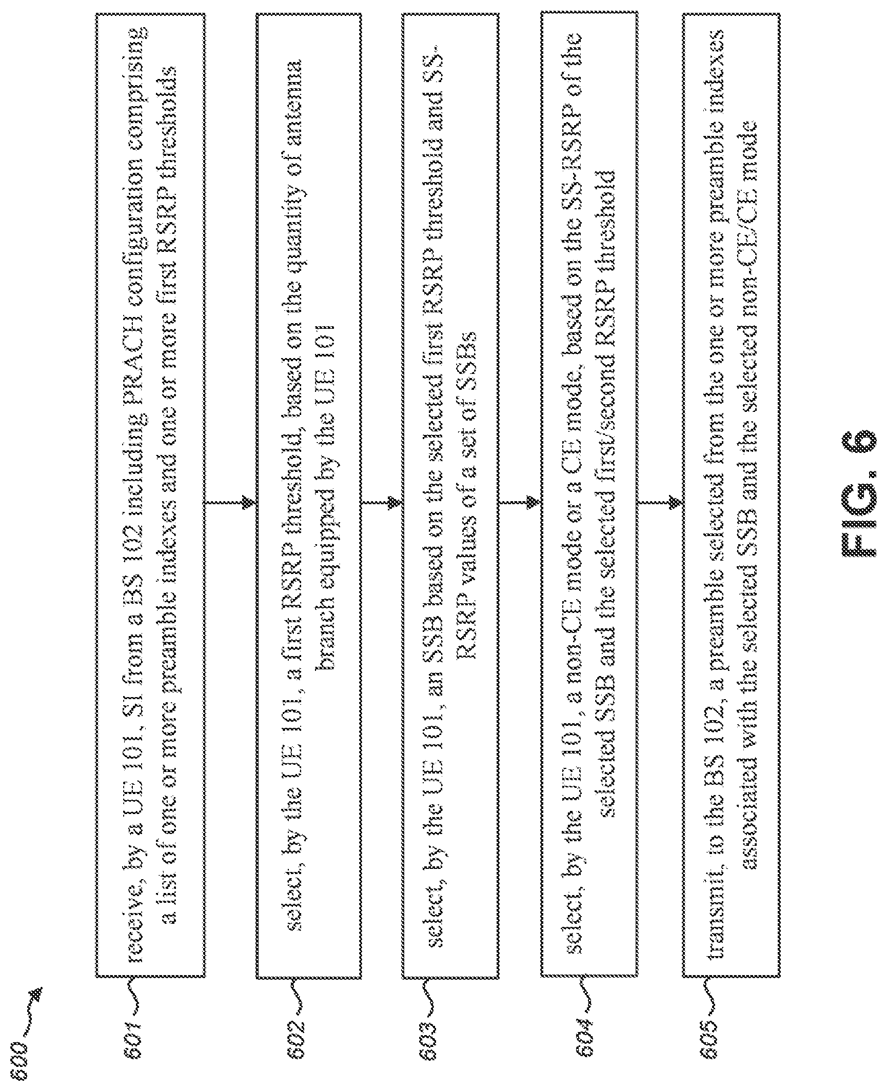 Patent US12309722 Figure 6 – User equipment apparatus, base station apparatus, and communication method