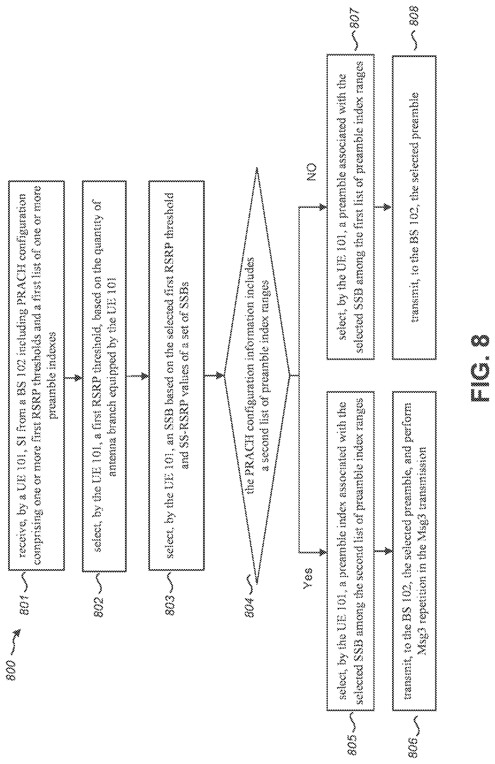 Patent US12309722 Figure 8 – User equipment apparatus, base station apparatus, and communication method