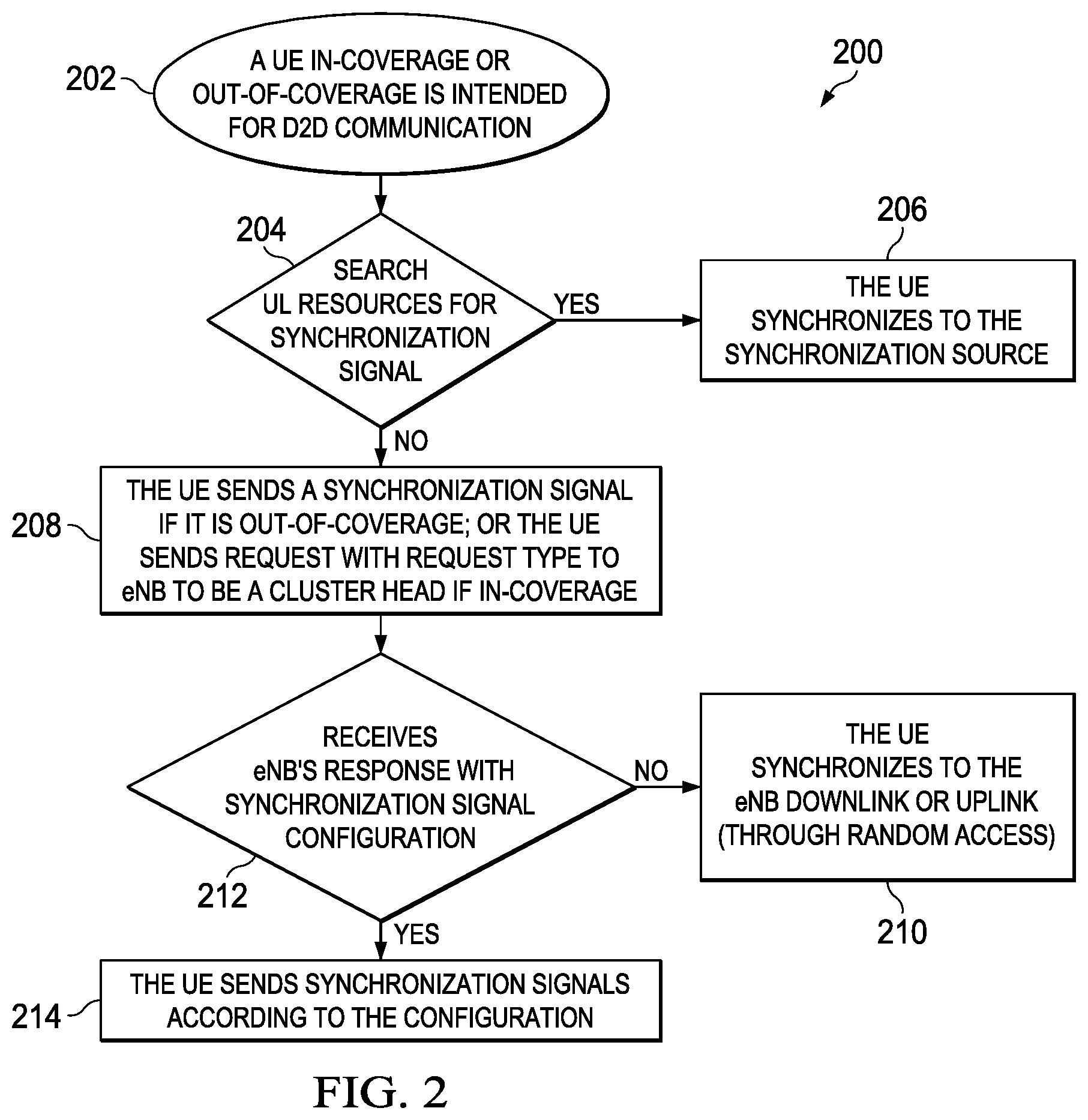 Patent US12309723 Figure 3 – System and method for device-to-device synchronization
