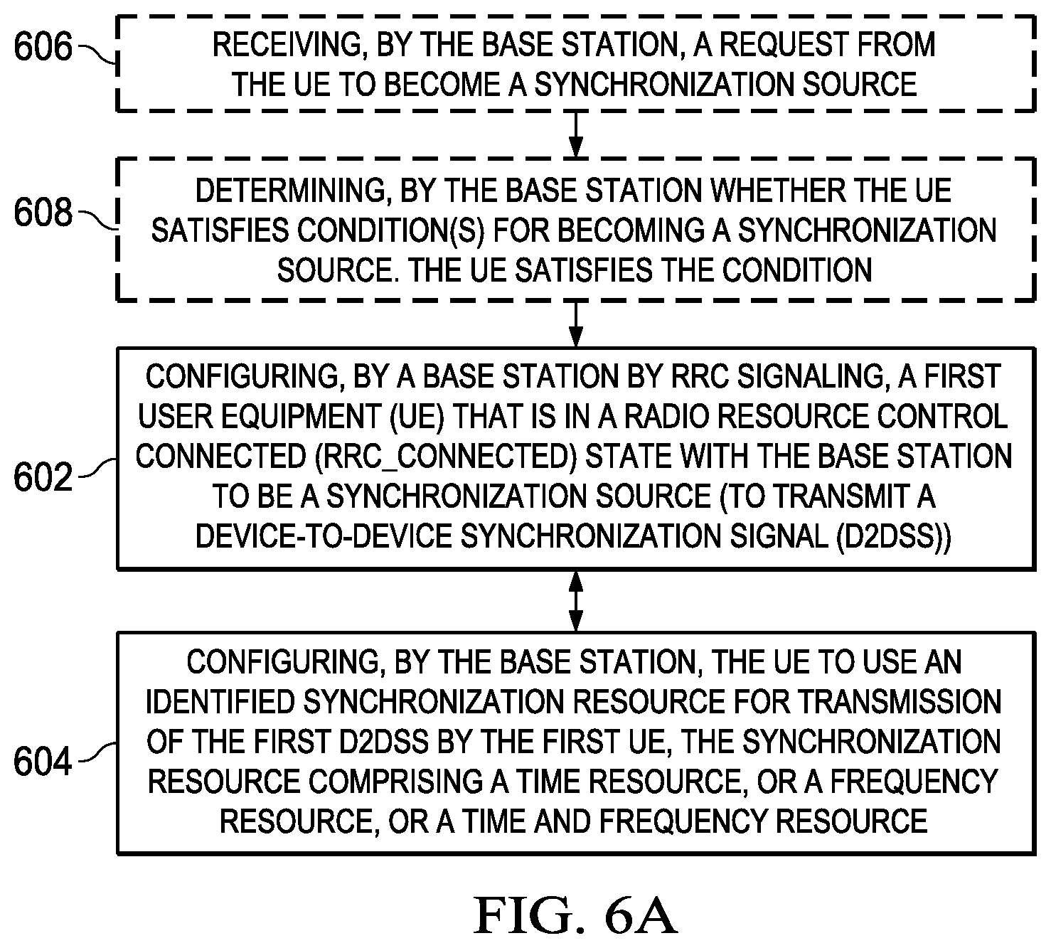 Patent US12309723 Figure 7 – System and method for device-to-device synchronization