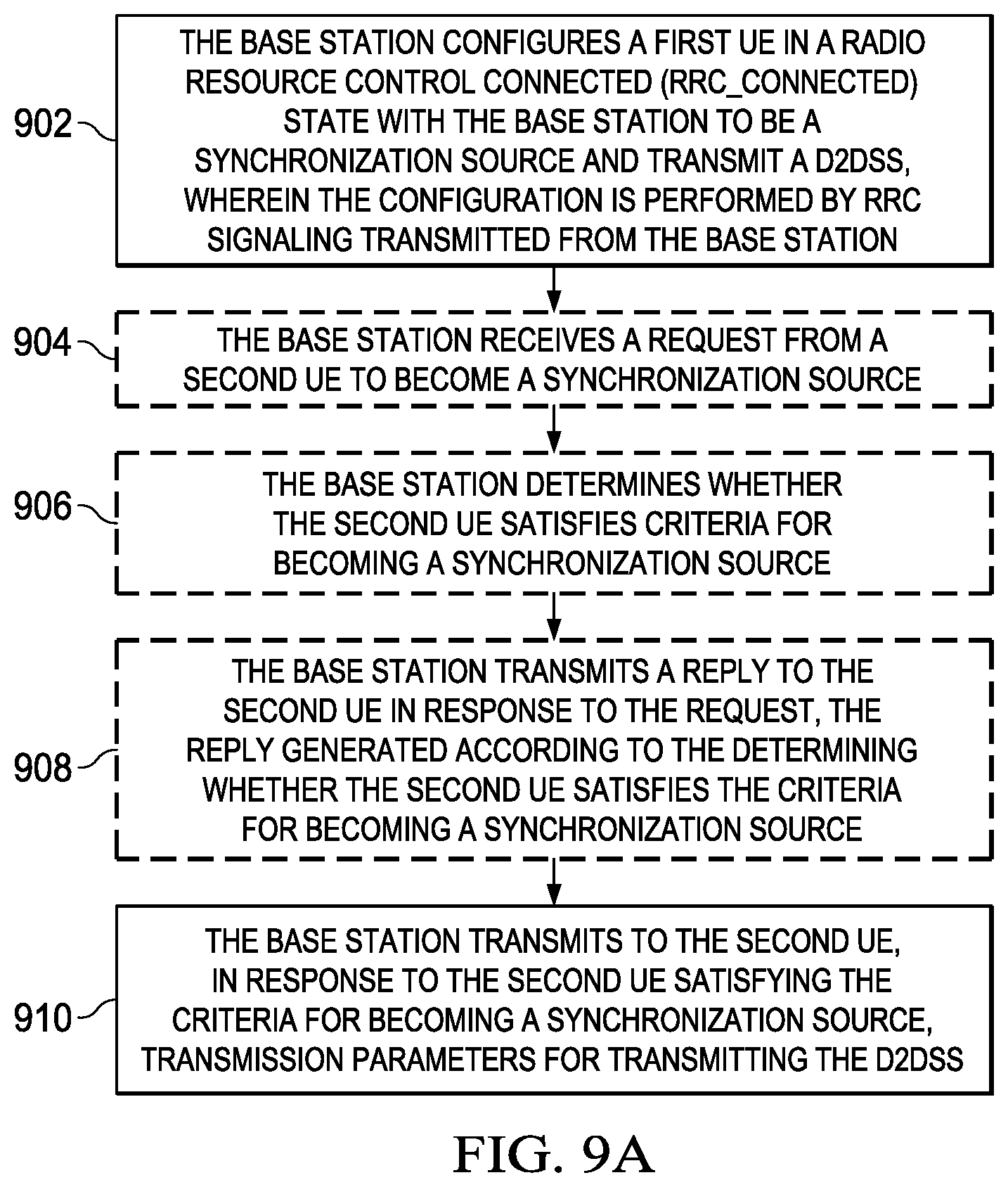 Patent US12309723 Figure 10 – System and method for device-to-device synchronization