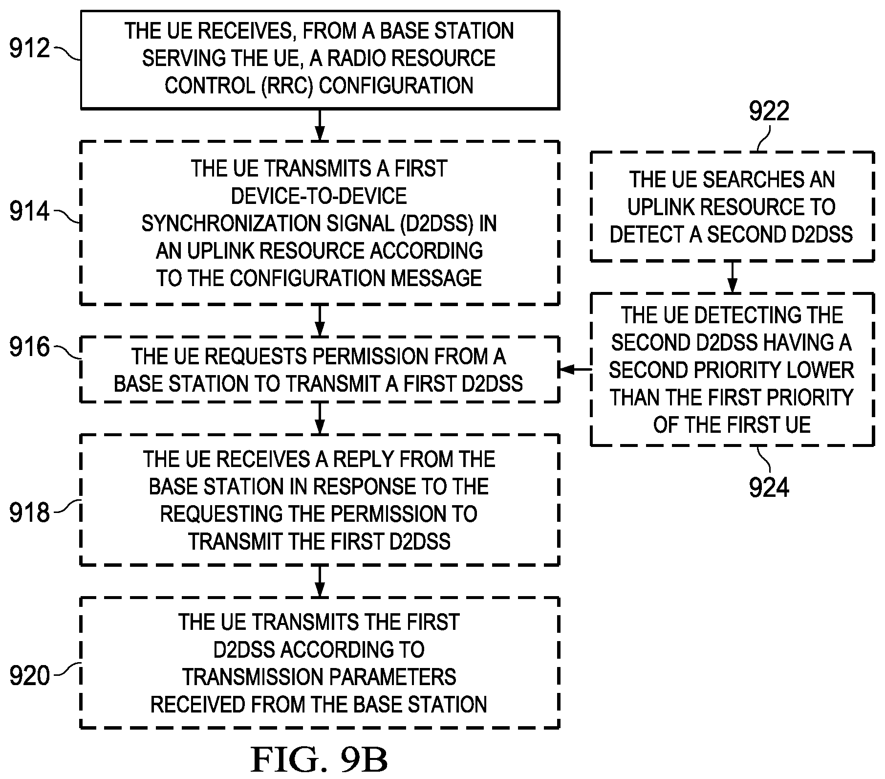 Patent US12309723 Figure 11 – System and method for device-to-device synchronization