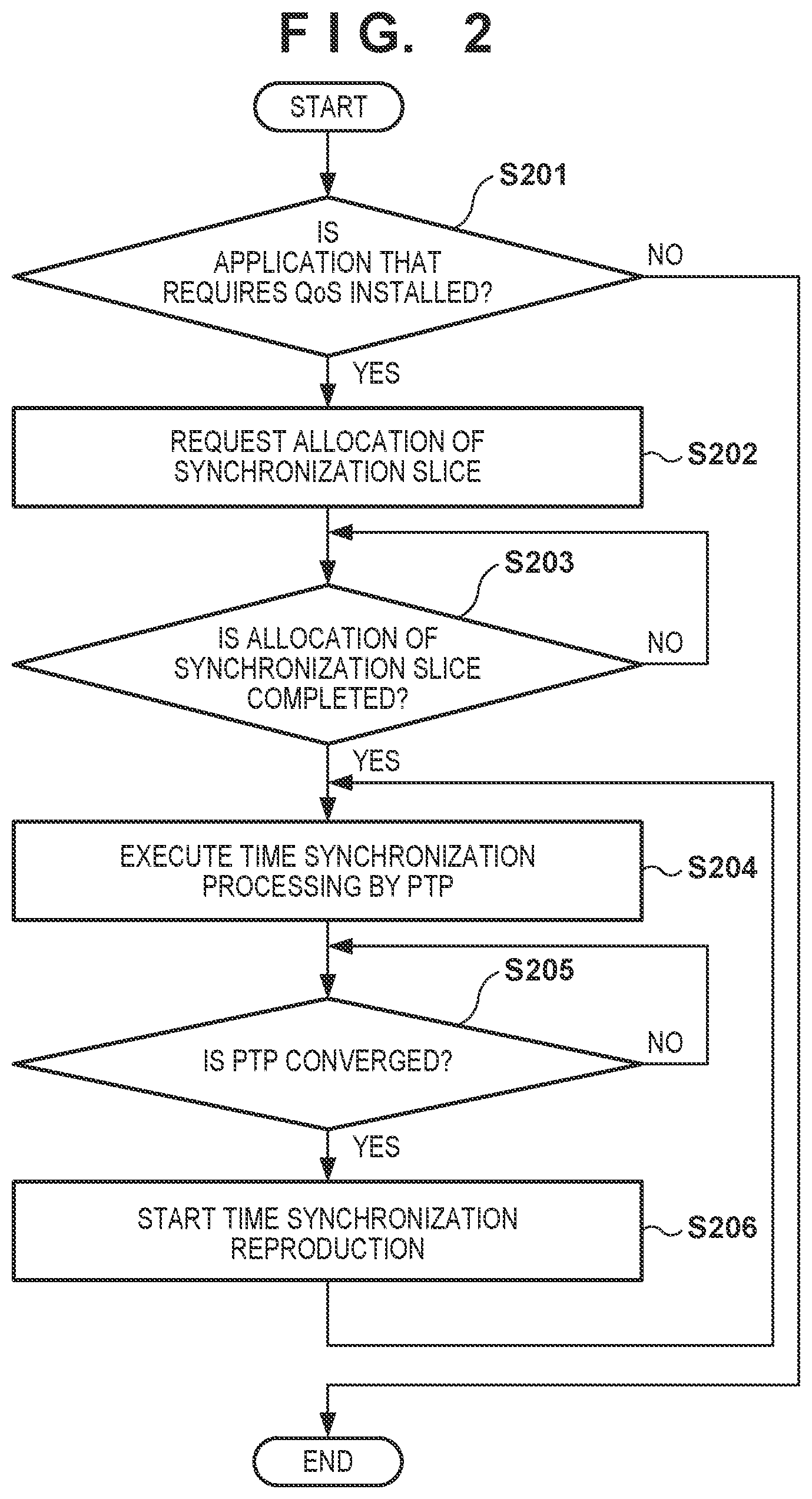 Patent US12309724 Figure 2 – Communication apparatus, communication method, and storage medium