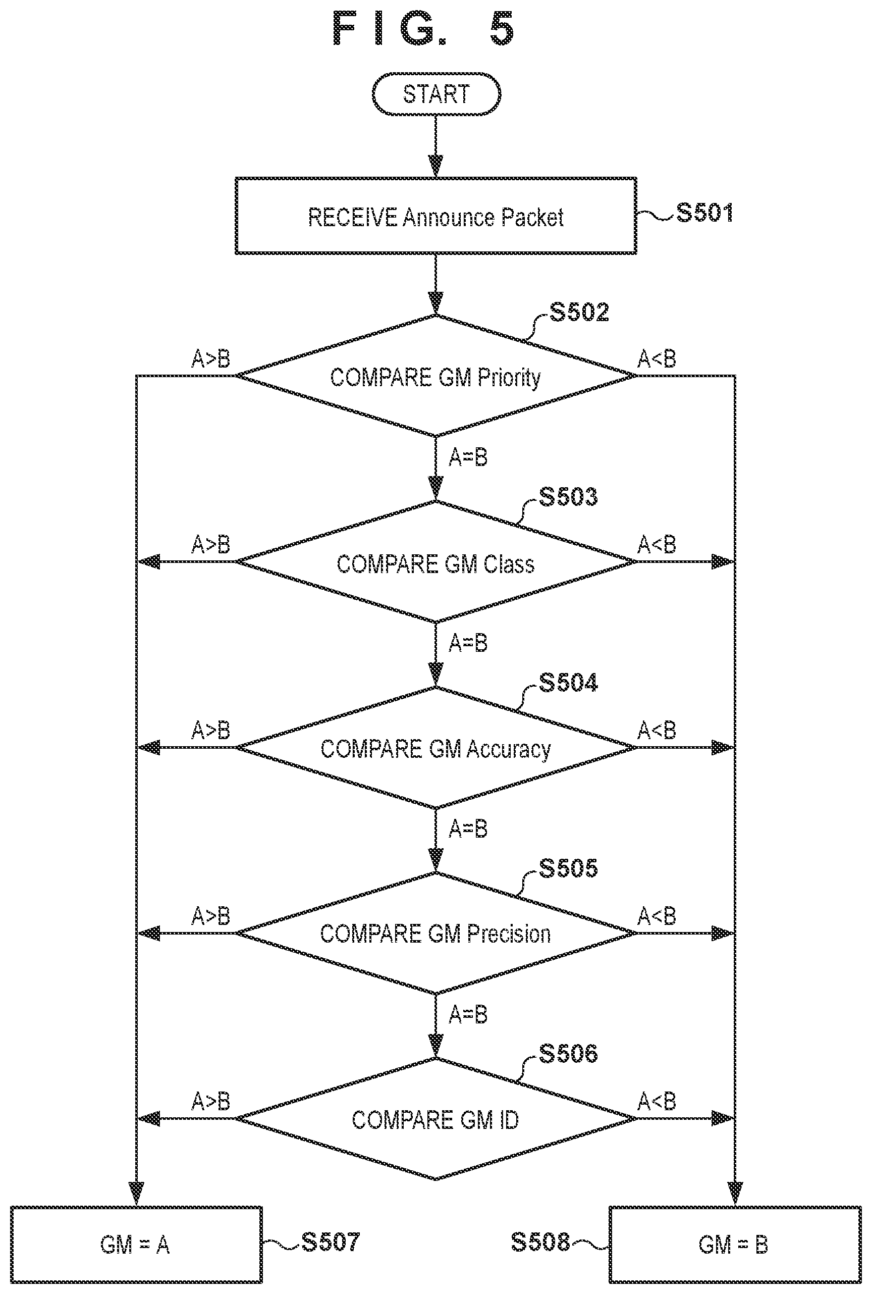 Patent US12309724 Figure 5 – Communication apparatus, communication method, and storage medium