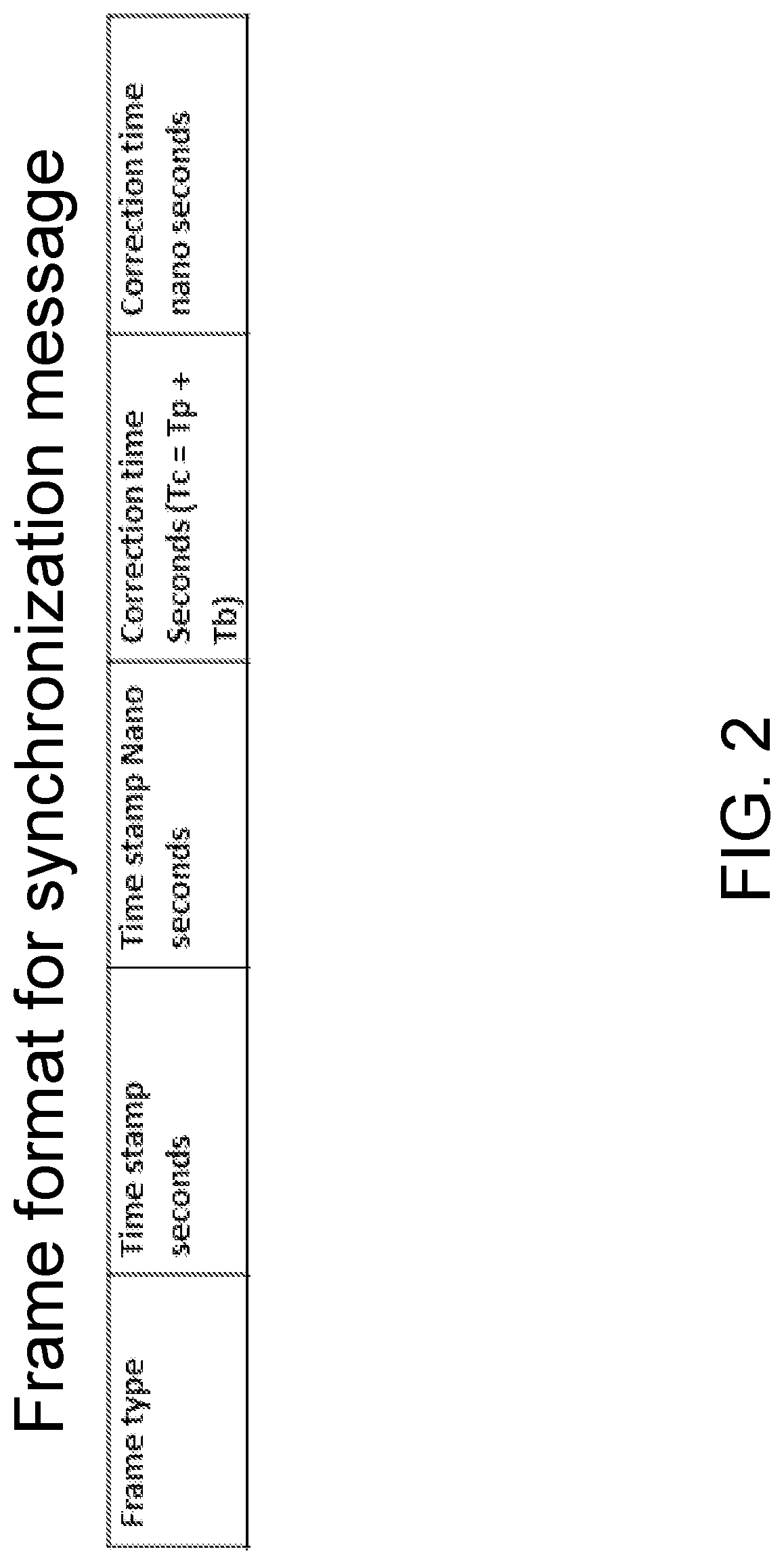 Patent US12309726 Figure 2 – Vehicular control system with synchronized communication between control units