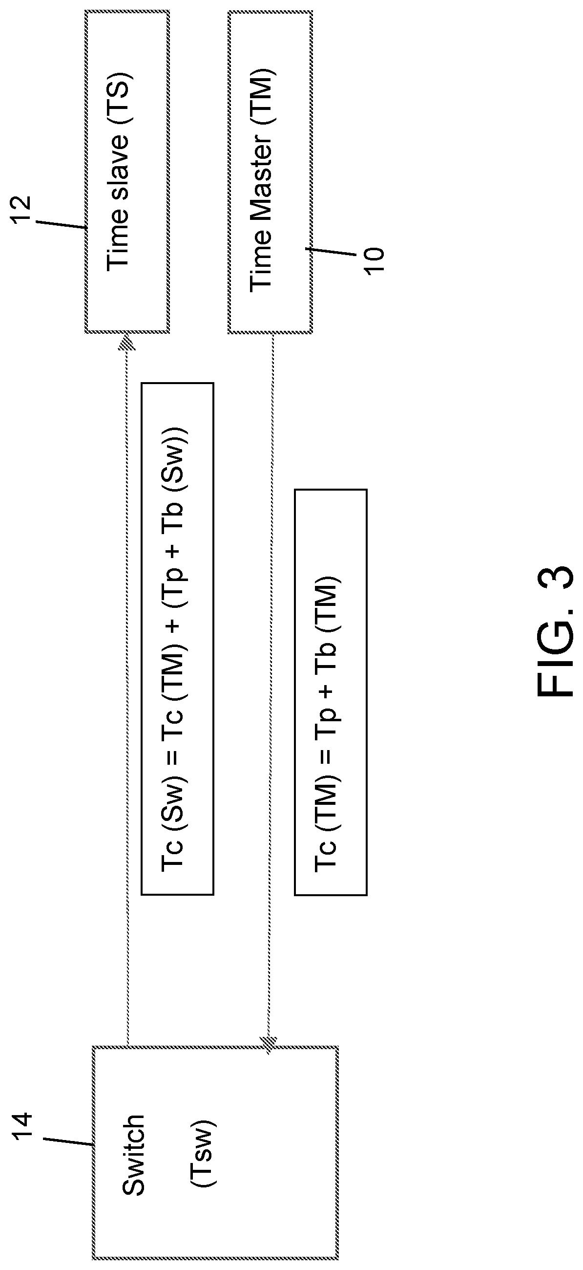 Patent US12309726 Figure 3 – Vehicular control system with synchronized communication between control units