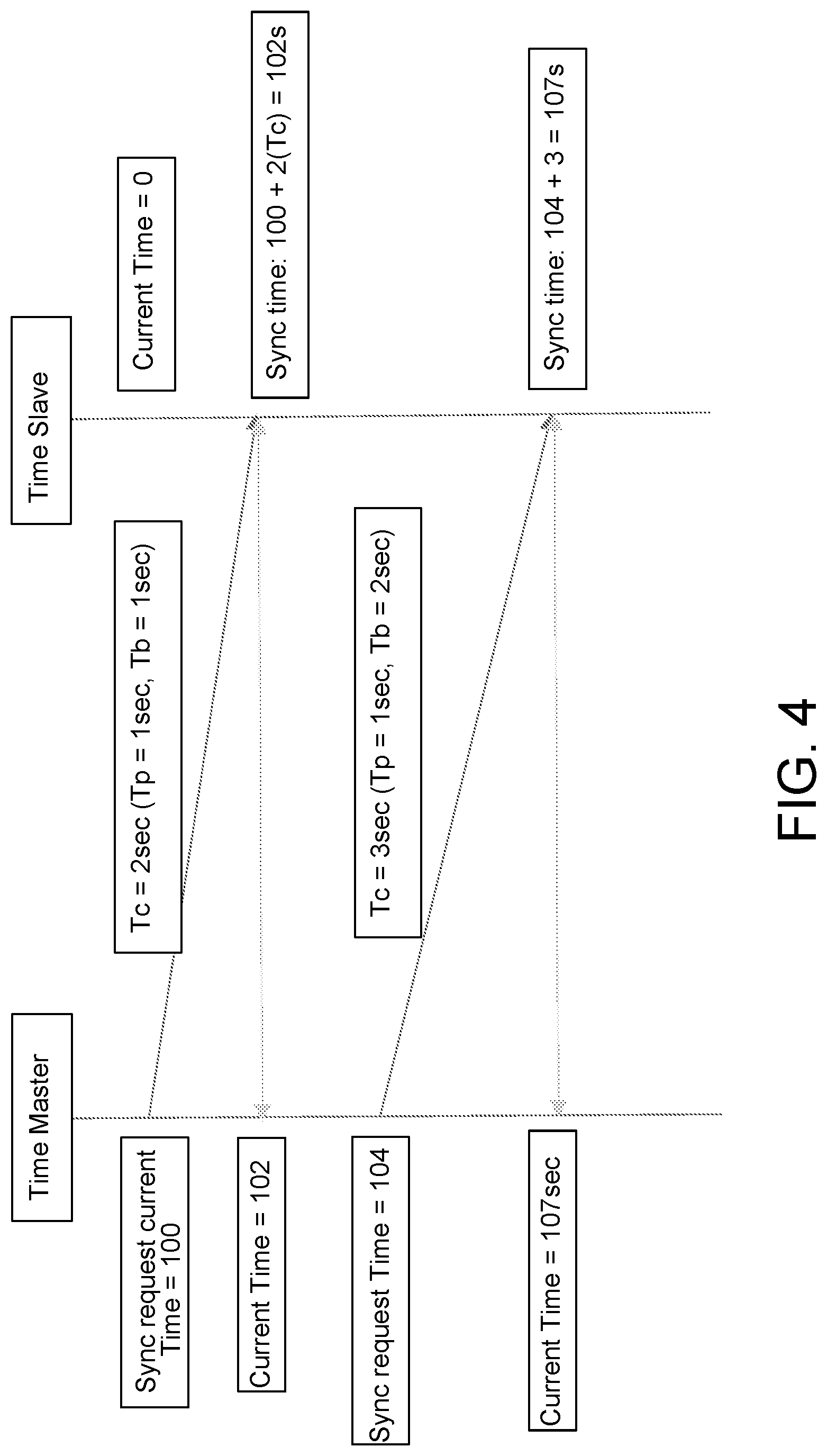 Patent US12309726 Figure 4 – Vehicular control system with synchronized communication between control units