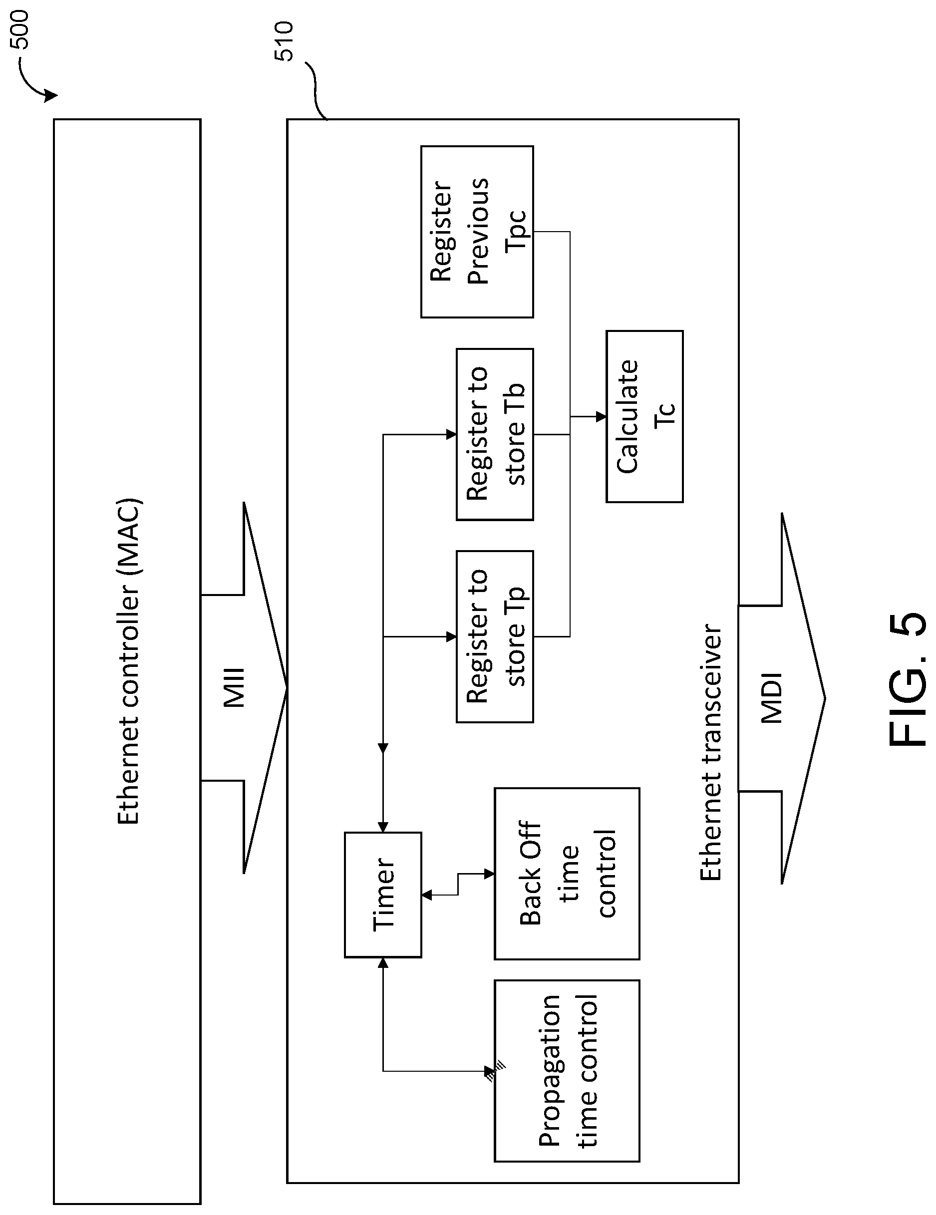 Patent US12309726 Figure 5 – Vehicular control system with synchronized communication between control units
