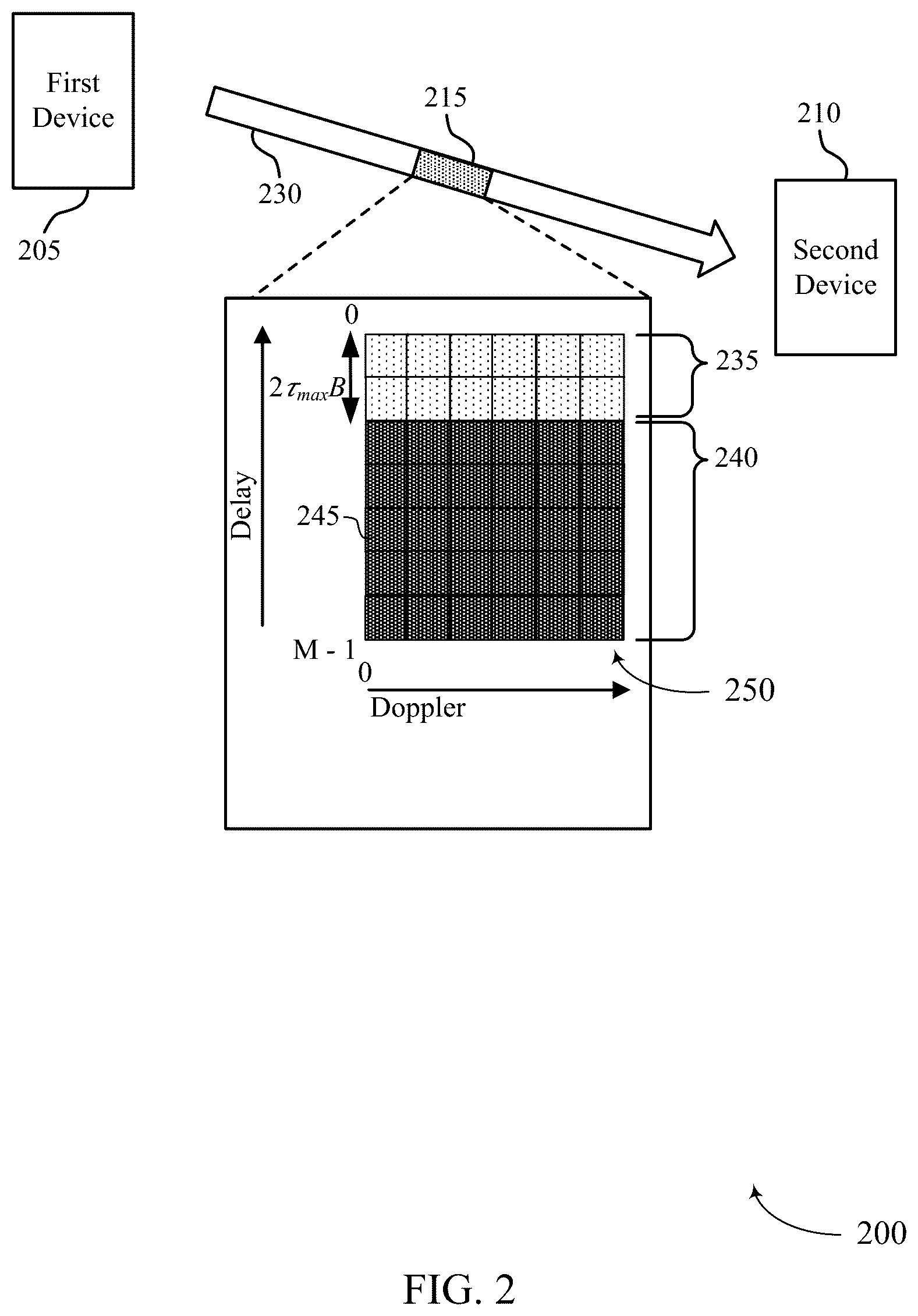 Patent US12309727 Figure 2 – Techniques for rate matching order for orthogonal time frequency space multiplexing