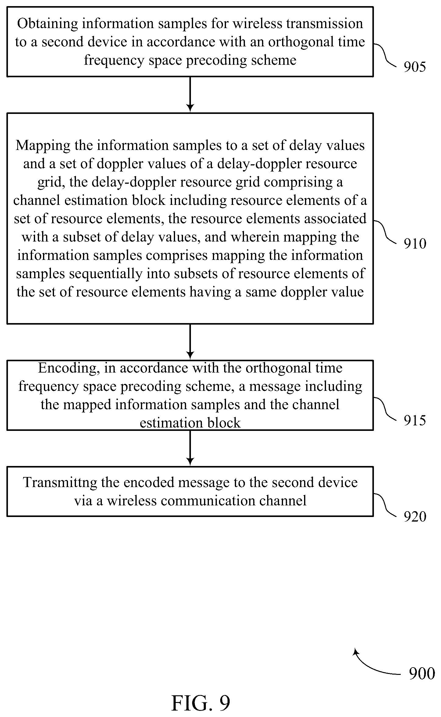 Patent US12309727 Figure 9 – Techniques for rate matching order for orthogonal time frequency space multiplexing