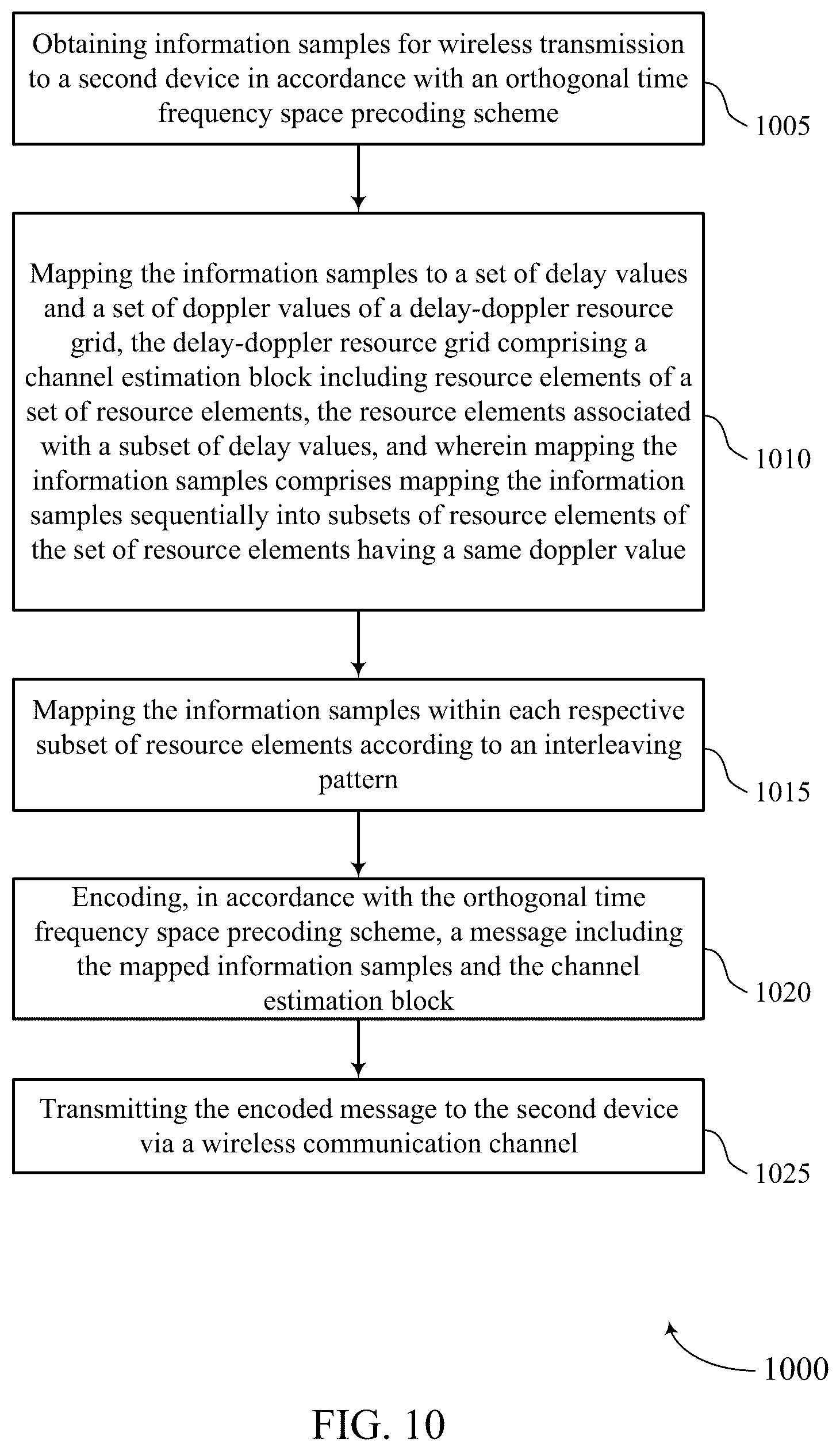 Patent US12309727 Figure 10 – Techniques for rate matching order for orthogonal time frequency space multiplexing