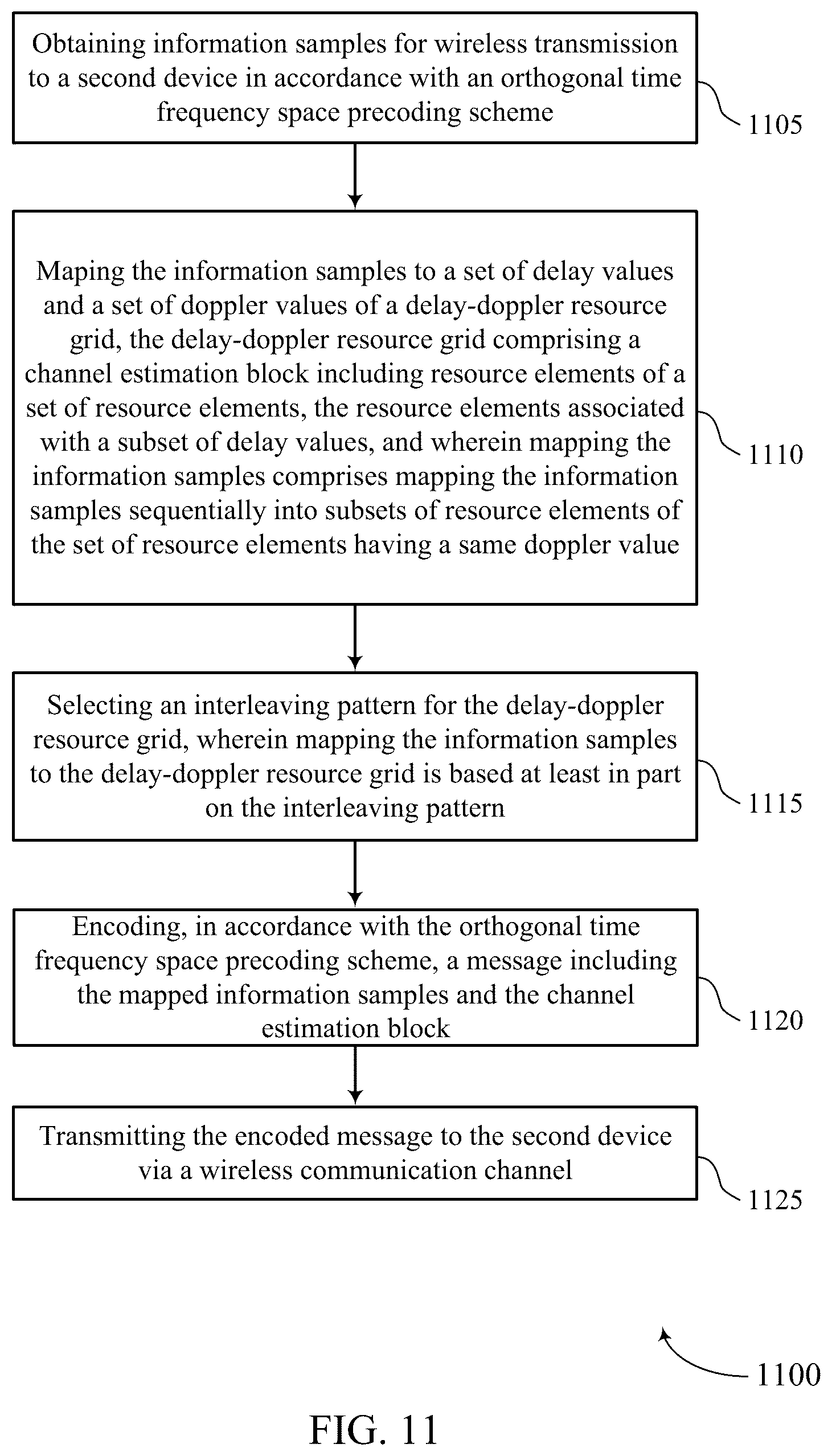 Patent US12309727 Figure 11 – Techniques for rate matching order for orthogonal time frequency space multiplexing