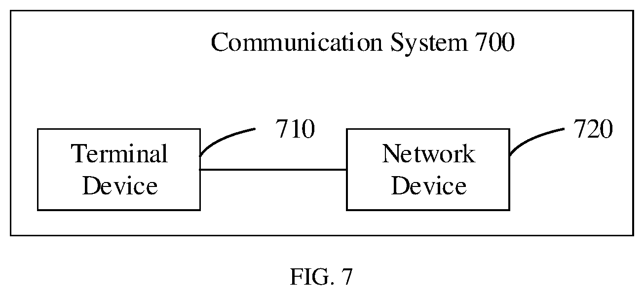 Patent US12309728 Figure 3 – Methods for sending and receiving sounding reference signal, terminal device and network device
