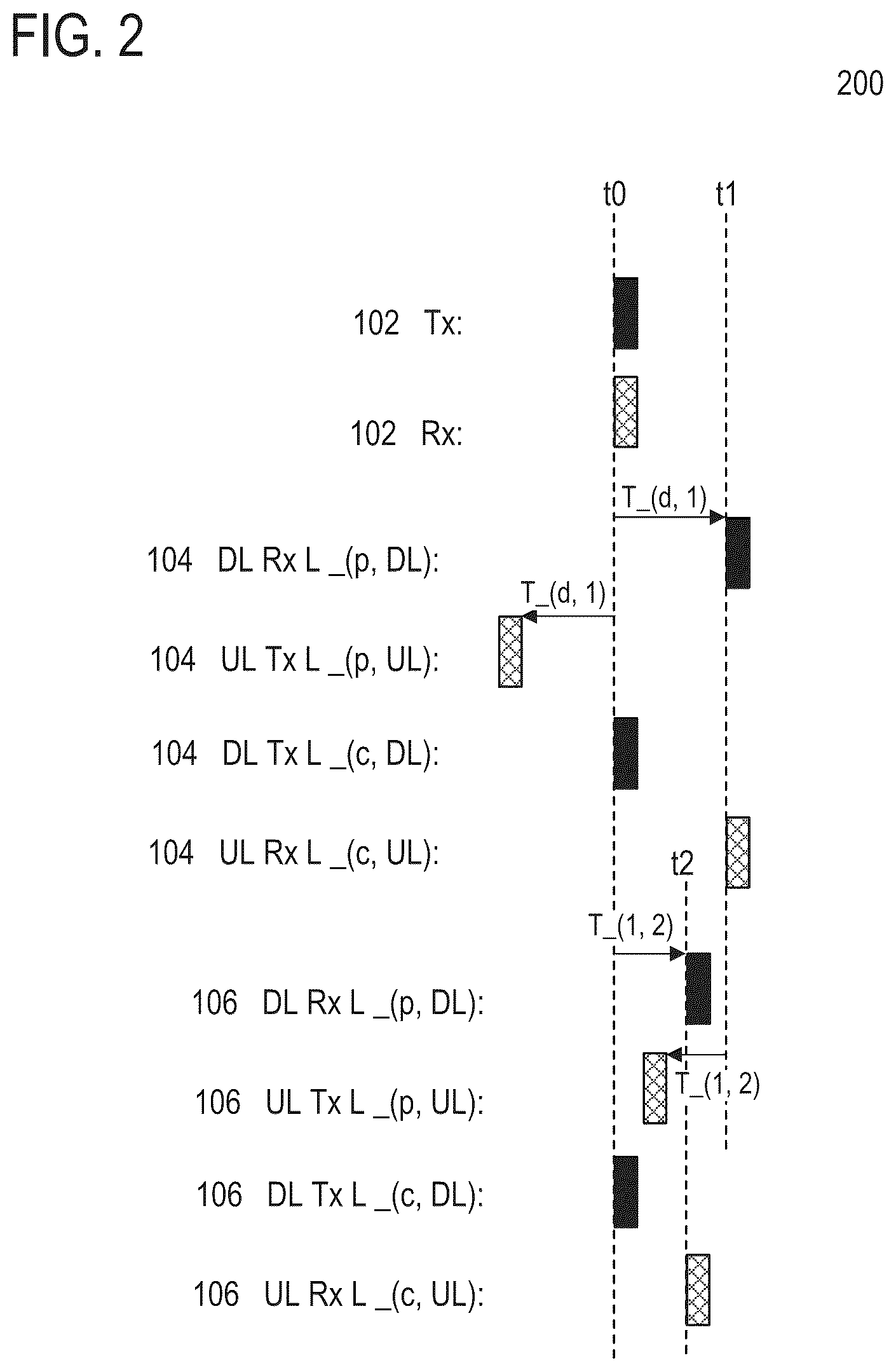 Patent US12309729 Figure 2 – Downlink (DL) transmission timing of integrated access and backhaul (IAB) node