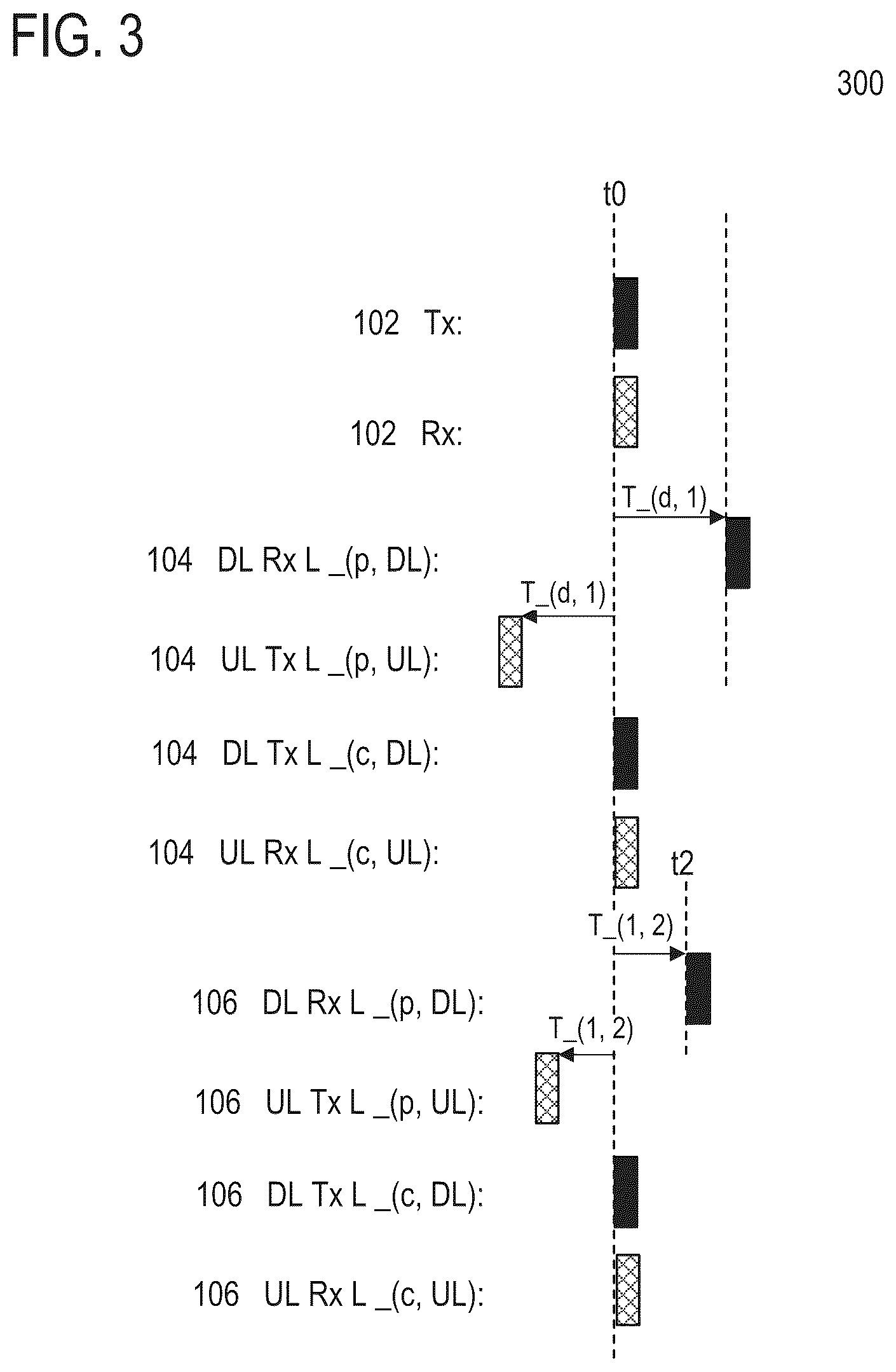 Patent US12309729 Figure 3 – Downlink (DL) transmission timing of integrated access and backhaul (IAB) node
