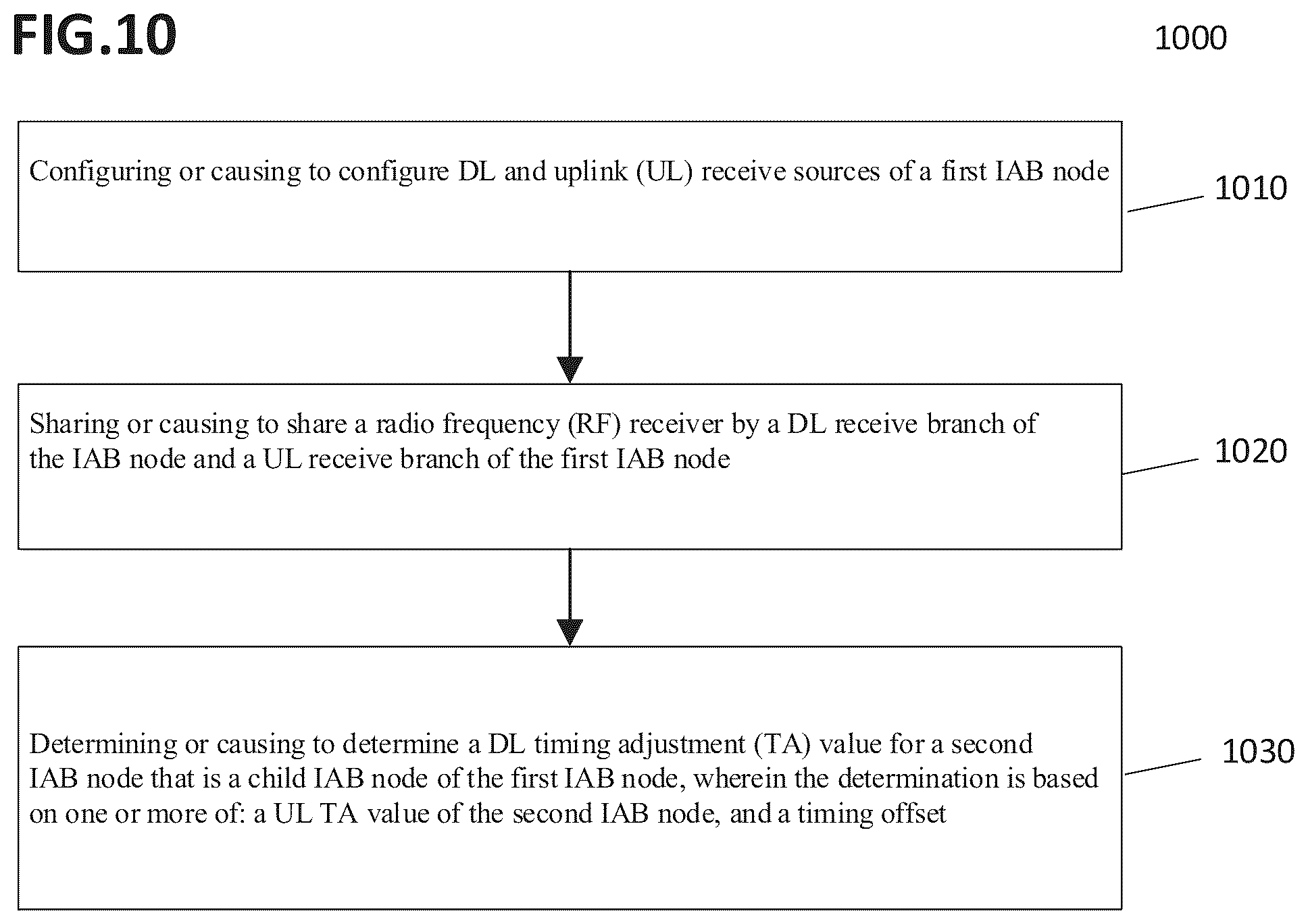 Patent US12309729 Figure 10 – Downlink (DL) transmission timing of integrated access and backhaul (IAB) node